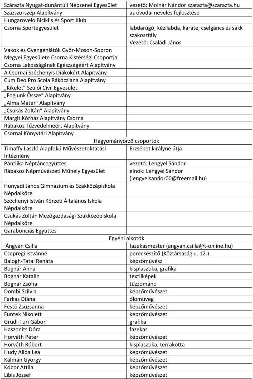 Alapítvány Csukás Zoltán Alapítvány Margit Kórház Alapítvány Csorna Rábaköz Tűzvédelméért Alapítvány Csornai Könyvtári Alapítvány vezető: Molnár Nándor szarazfa@szarazfa.