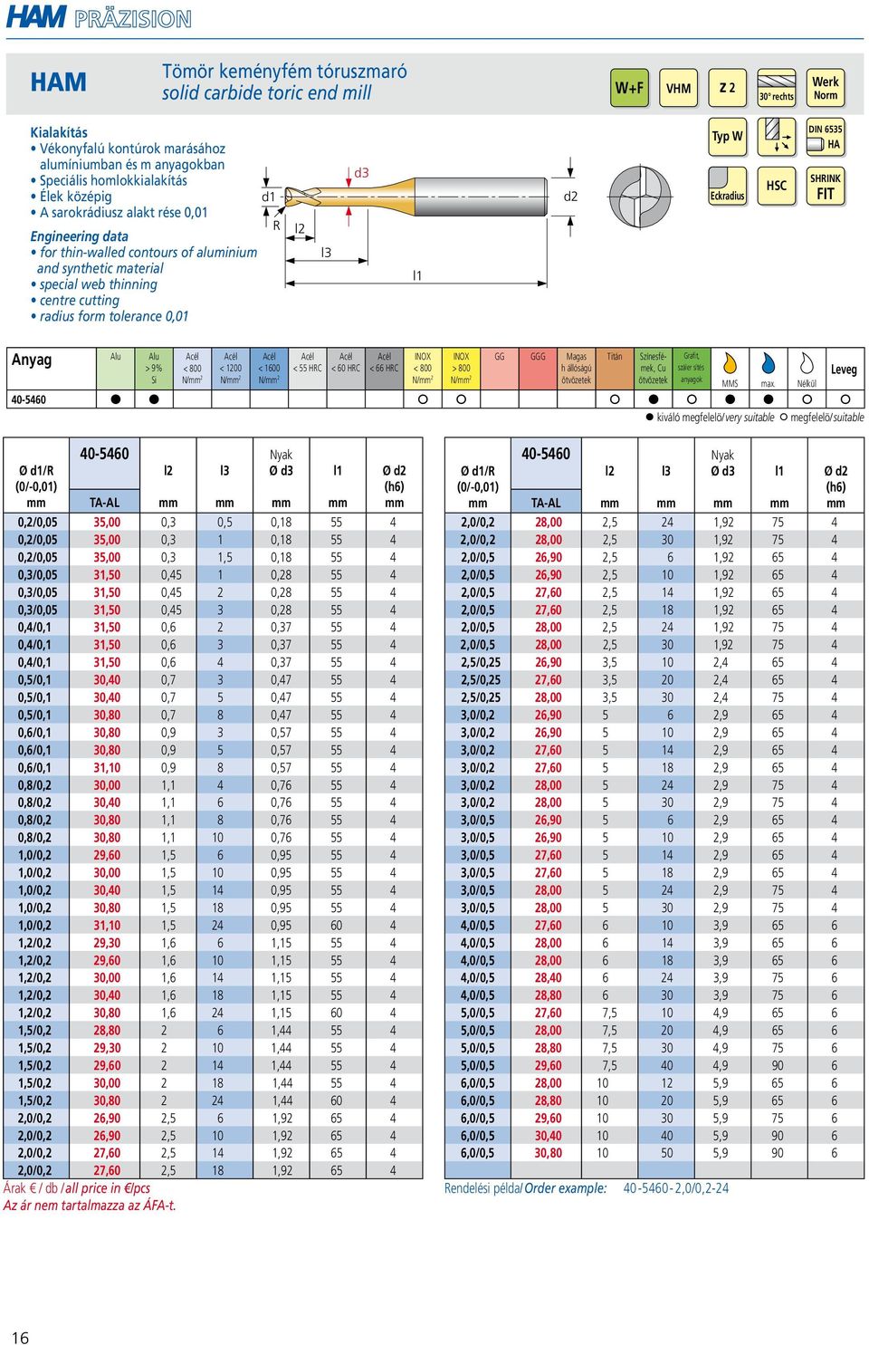 6535 HA SHRINK FIT Alu Alu GG GGG Magas Titán > 9% < 1200 < 1600 < 55 HRC < 60 HRC < 66 HRC > 800 Si N/ 2 N/ 2 N/ 2 N/ 2 N/ 2 40-5460 Ø /R (0/-0,01) 40-5460 TA-AL Nyak Ø d3 Ø 0,2/0,05 35,00 0,3 0,5
