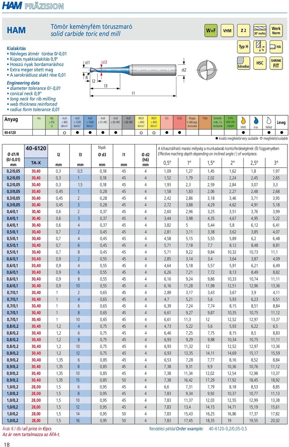 Eckradius HSC HA SHRINK FIT Alu Alu GG GGG Magas Titán > 9% < 1200 < 1600 < 55 HRC < 60 HRC < 66 HRC > 800 Si N/ 2 N/ 2 N/ 2 N/ 2 N/ 2 40-6120 40-6120 Nyak A kihasználható marási mélység a munkadarab