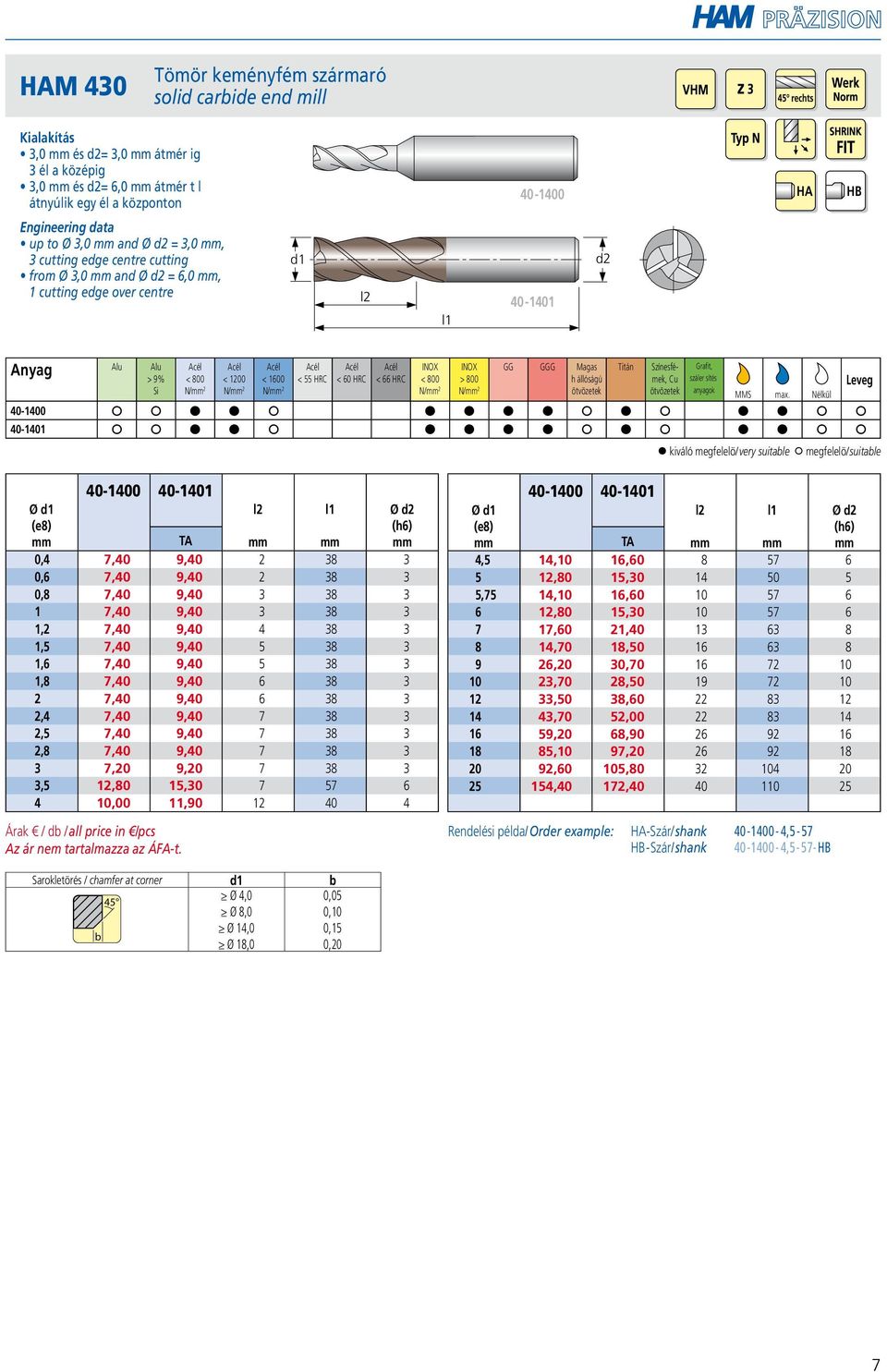 Magas 40-1400 40-1401 Titán Cu szálerősítésű Ø (e8) 40-1400 40-1401 Ø TA 0,4 7,40 9,40 2 38 3 0,6 7,40 9,40 2 38 3 0,8 7,40 9,40 3 38 3 1 7,40 9,40 3 38 3 1,2 7,40 9,40 4 38 3 1,5 7,40 9,40 5 38 3