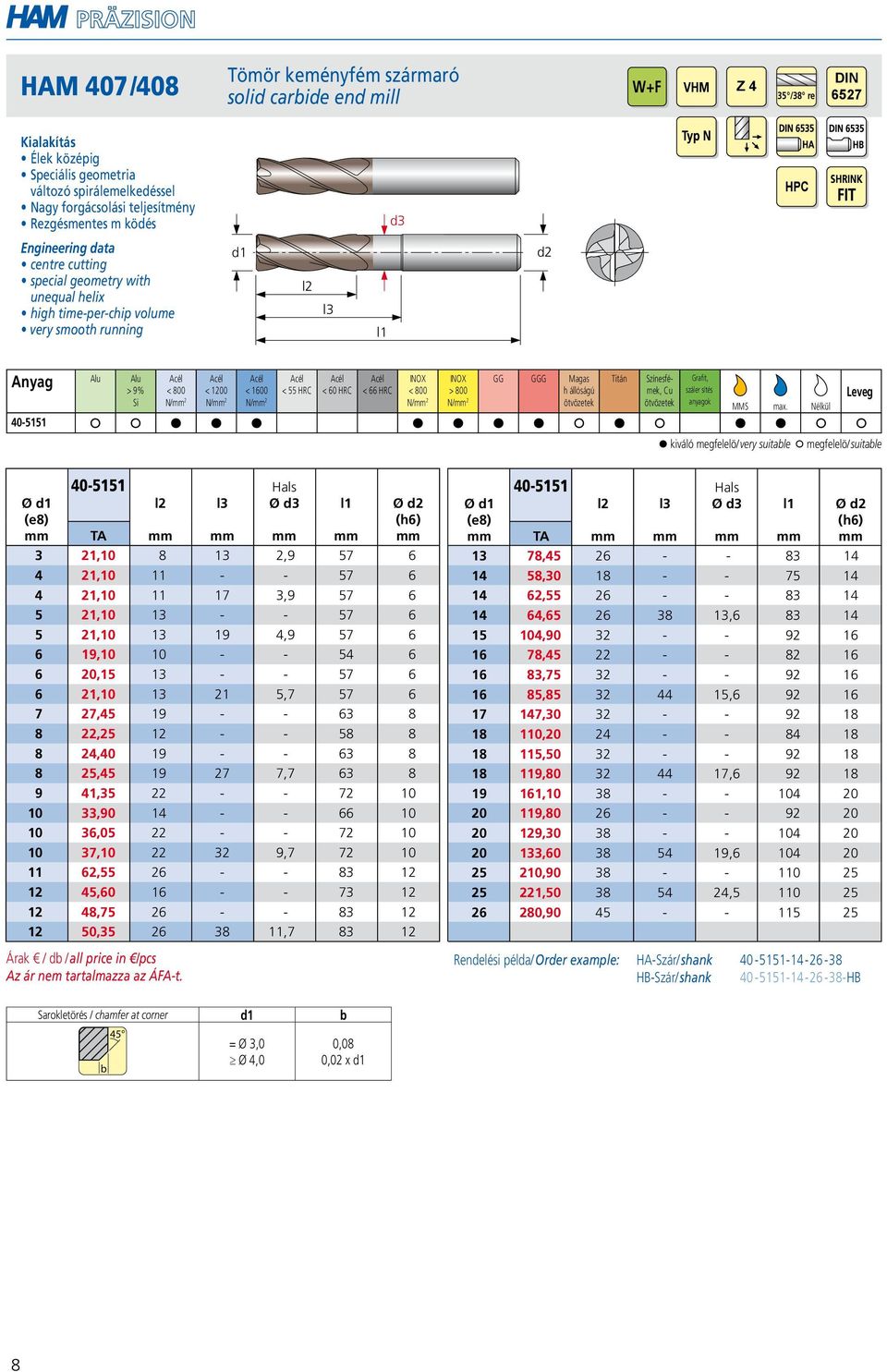 60 HRC < 66 HRC > 800 Si N/ 2 N/ 2 N/ 2 N/ 2 N/ 2 40-5151 Ø (e8) 40-5151 Hals Ø d3 Ø TA 3 21,10 8 13 2,9 57 6 4 21,10 11 - - 57 6 4 21,10 11 17 3,9 57 6 5 21,10 13 - - 57 6 5 21,10 13 19 4,9 57 6 6