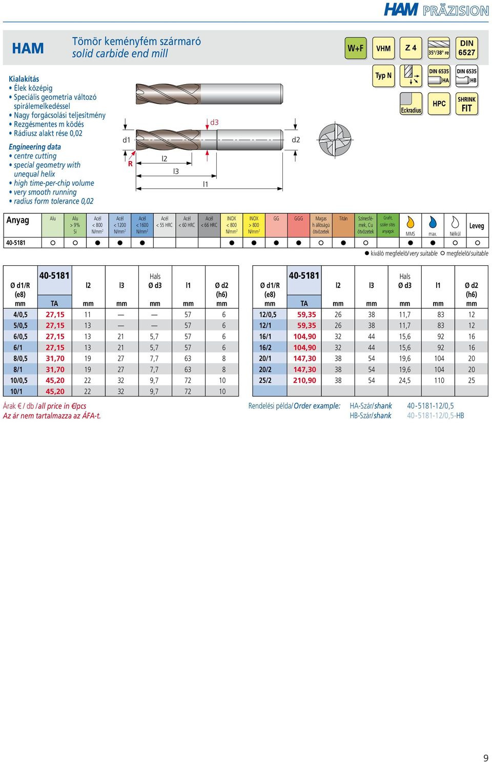 > 9% Si N/ 2 < 1200 N/ 2 < 1600 N/ 2 < 55 HRC < 60 HRC < 66 HRC N/ 2 > 800 N/ 2 GG GGG Magas Titán Cu szálerősítésű 40-5181 Ø /R (e8) 40-5181 TA Hals Ø d3 Ø 4/0,5 27,15 11 57 6 5/0,5 27,15 13 57 6