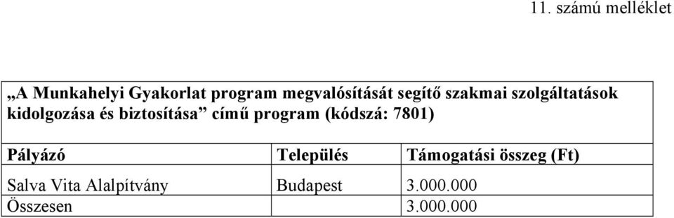 biztosítása című program (kódszá: 7801) Pályázó Település