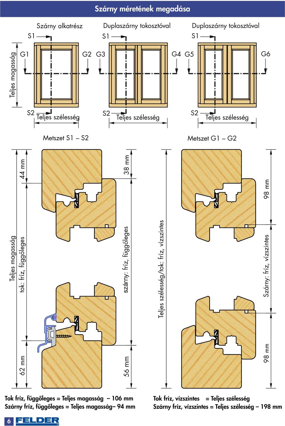 Teljes magasság 98 mm szárny: fríz, vízszintes 98 mm G1 G2 G3 G4 G5 G6 metszet S1 S2 metszet G1 G2 tok fríz, függőleges = Teljes magasság 106