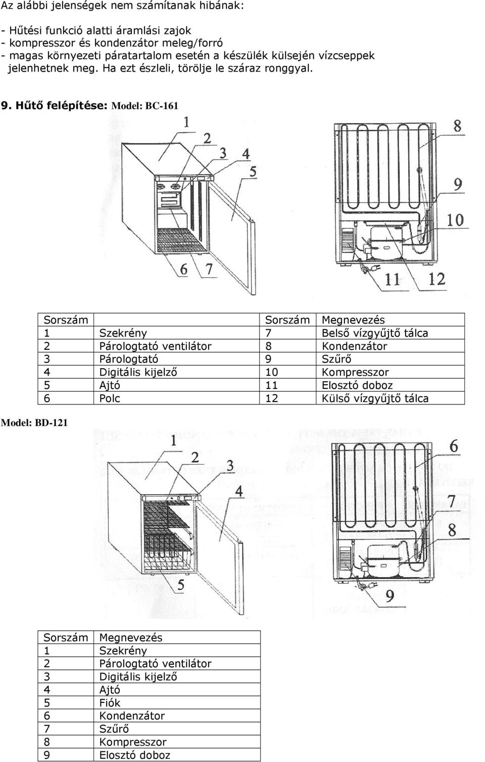 Hűtő felépítése: Model: BC-161 Model: BD-121 Sorszám Sorszám Megnevezés 1 Szekrény 7 Belső vízgyűjtő tálca 2 Párologtató ventilátor 8 Kondenzátor 3 Párologtató 9
