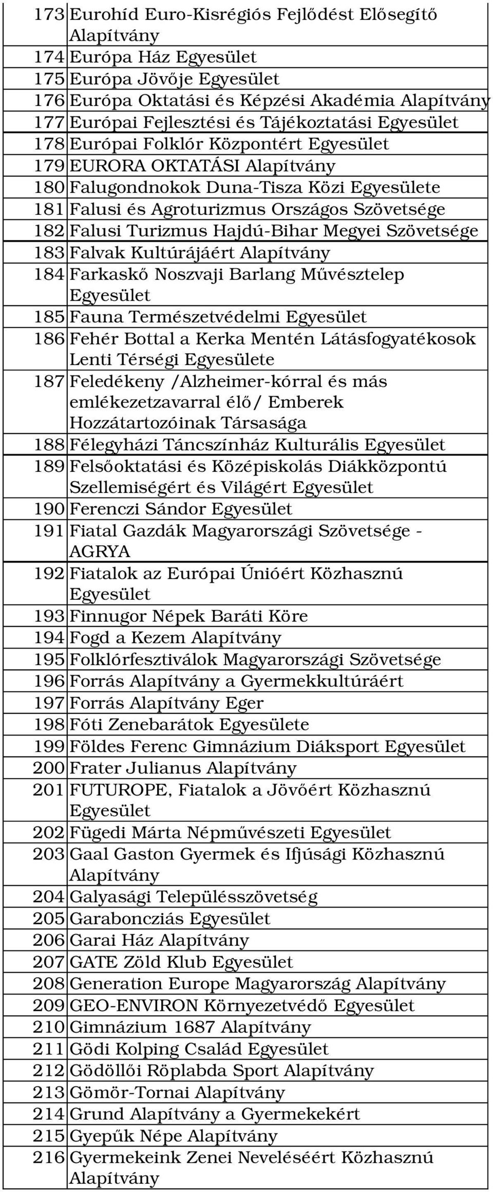 Barlang Művésztelep 185 Fauna Természetvédelmi 186 Fehér Bottal a Kerka Mentén Látásfogyatékosok Lenti Térségi e 187 Feledékeny /Alzheimer kórral és más emlékezetzavarral élő/ Emberek