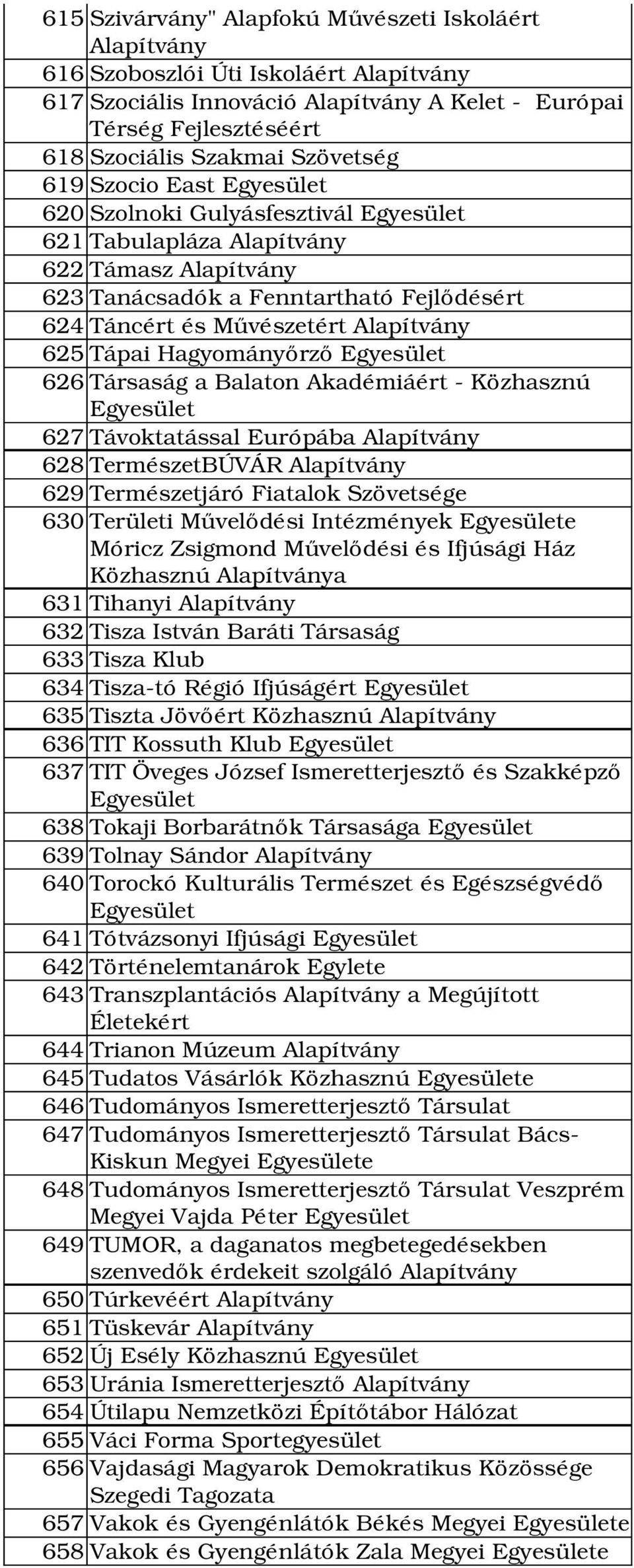 Európába 628 TermészetBÚVÁR 629 Természetjáró Fiatalok Szövetsége 630 Területi Művelődési Intézmények e Móricz Zsigmond Művelődési és Ifjúsági Ház Közhasznú a 631 Tihanyi 632 Tisza István Baráti