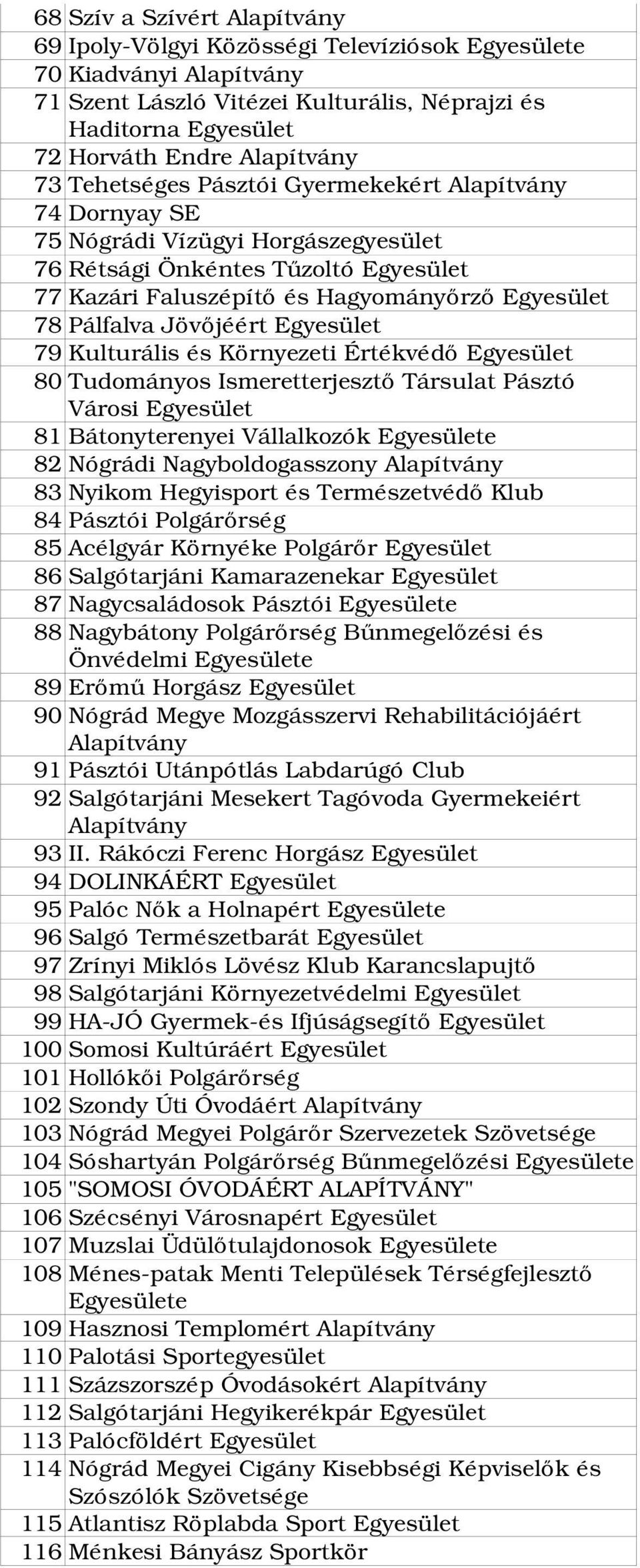 Pásztó Városi 81 Bátonyterenyei Vállalkozók e 82 Nógrádi Nagyboldogasszony 83 Nyikom Hegyisport és Természetvédő Klub 84 Pásztói Polgárőrség 85 Acélgyár Környéke Polgárőr 86 Salgótarjáni