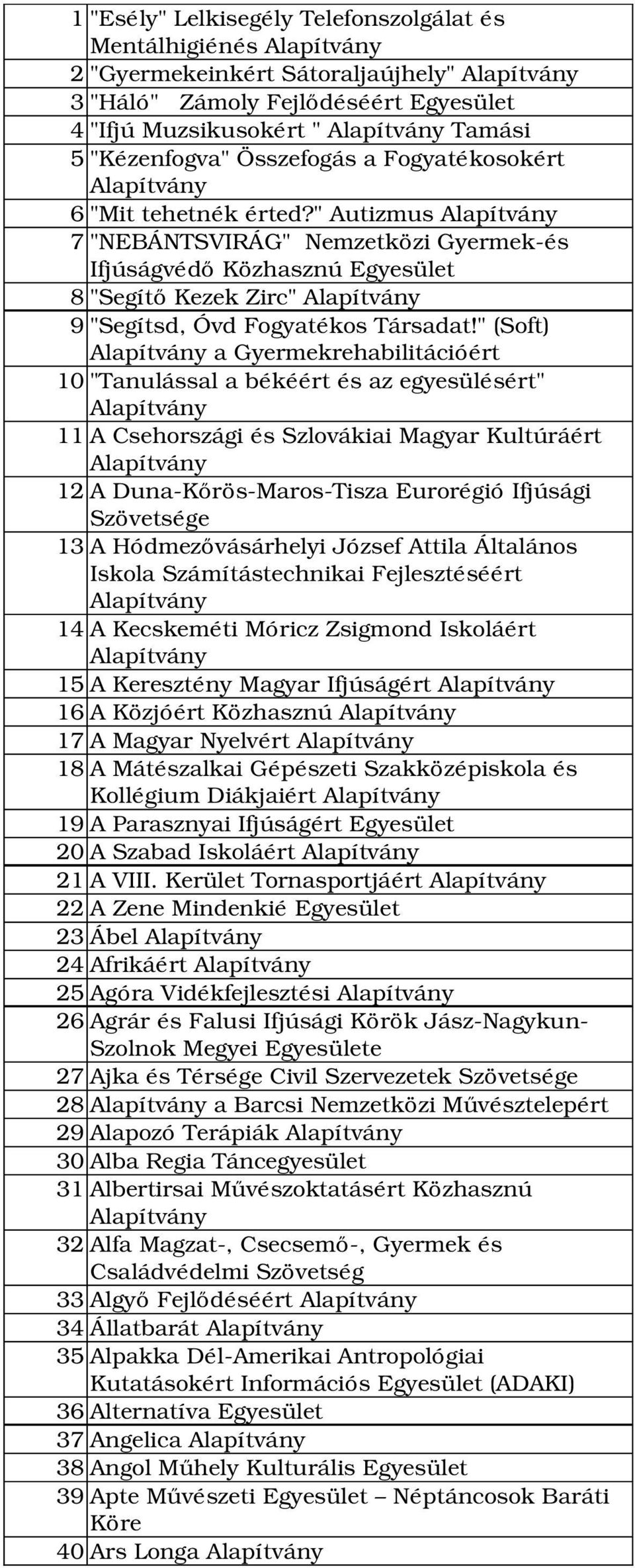 " (Soft) a Gyermekrehabilitációért 10 "Tanulással a békéért és az egyesülésért" 11 A Csehországi és Szlovákiai Magyar Kultúráért 12 A Duna Kőrös Maros Tisza Eurorégió Ifjúsági Szövetsége 13 A