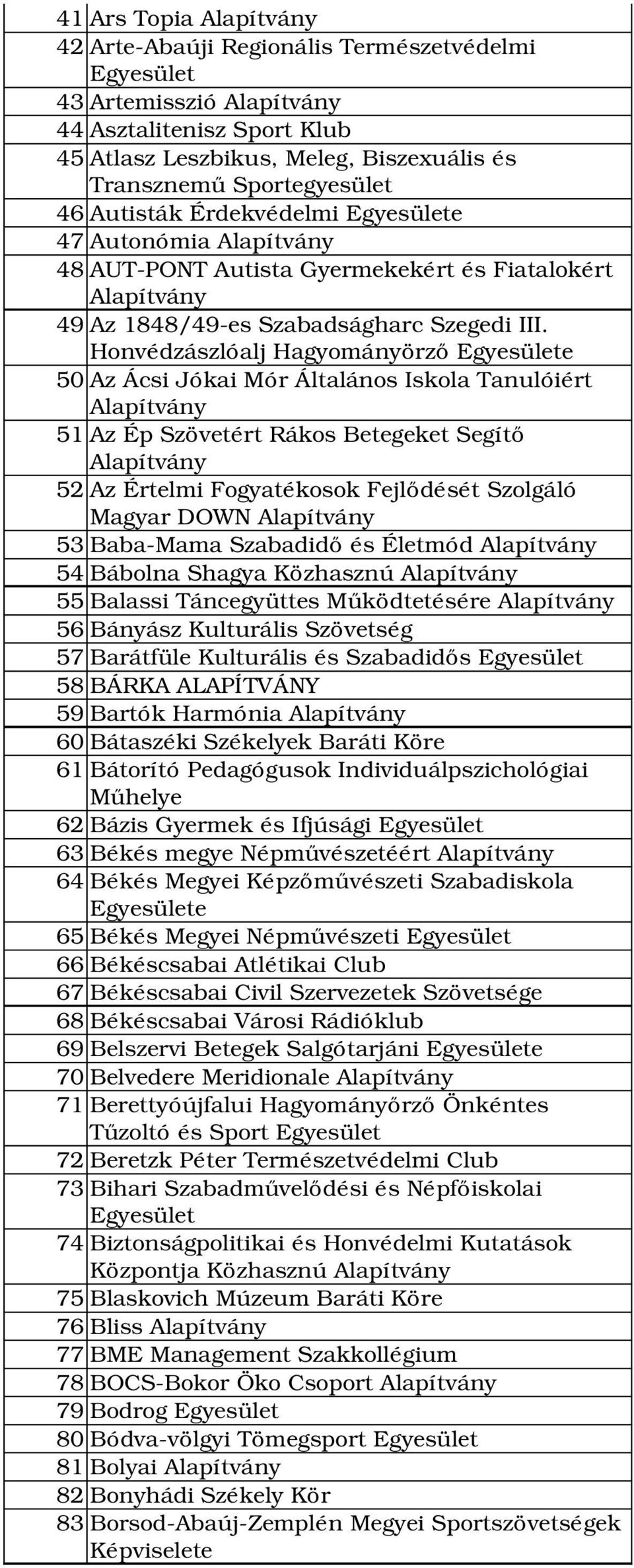 Honvédzászlóalj Hagyományörző e 50 Az Ácsi Jókai Mór Általános Iskola Tanulóiért 51 Az Ép Szövetért Rákos Betegeket Segítő 52 Az Értelmi Fogyatékosok Fejlődését Szolgáló Magyar DOWN 53 Baba Mama