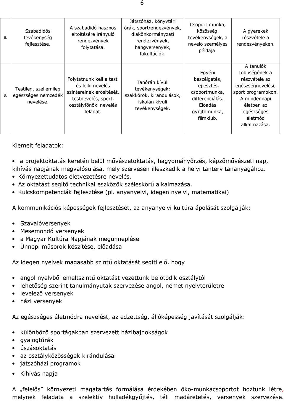 A gyerekek részvétele a rendezvényeken. 9. Testileg, szellemileg egészséges nemzedék nevelése.