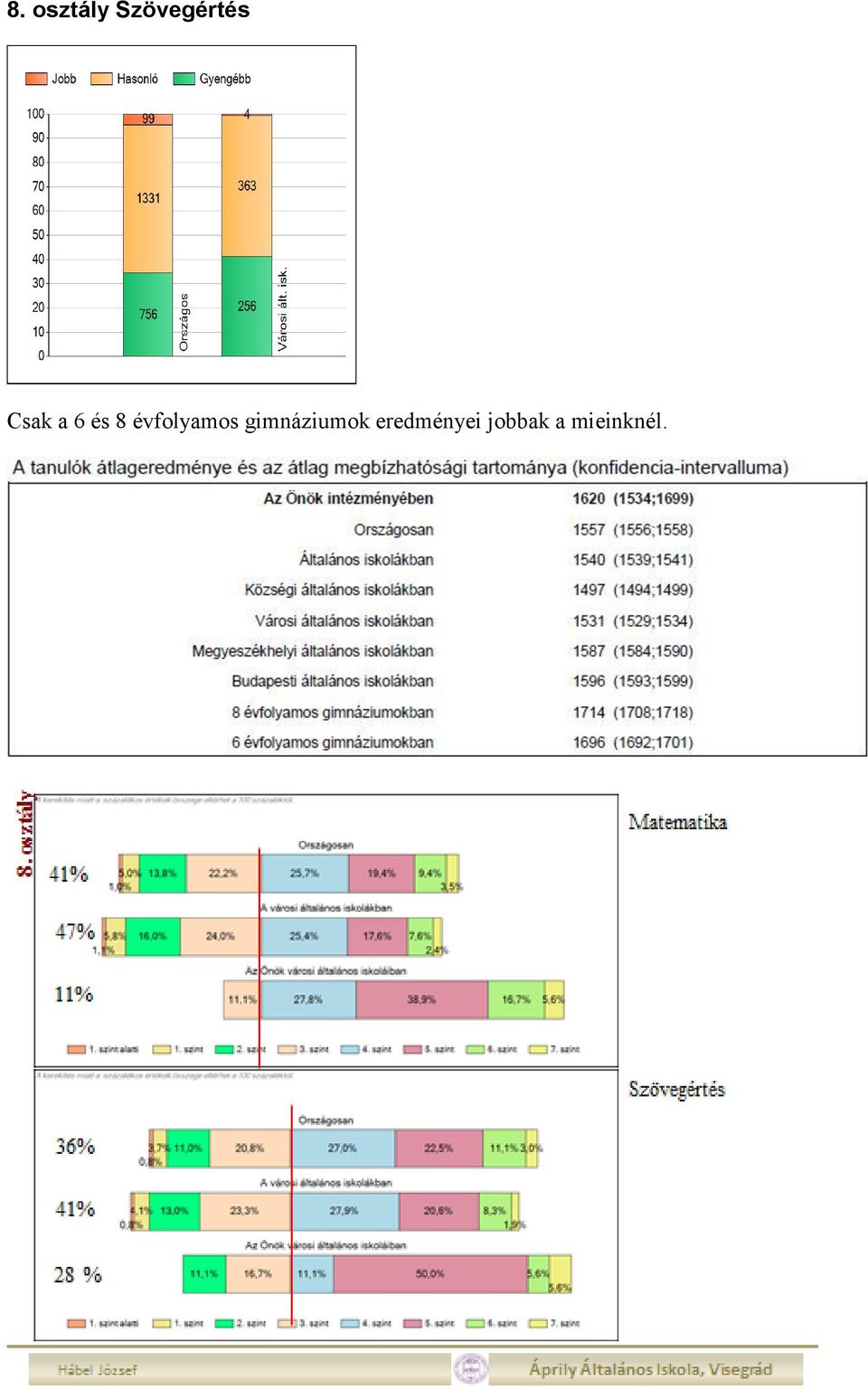 évfolyamos gimnáziumok