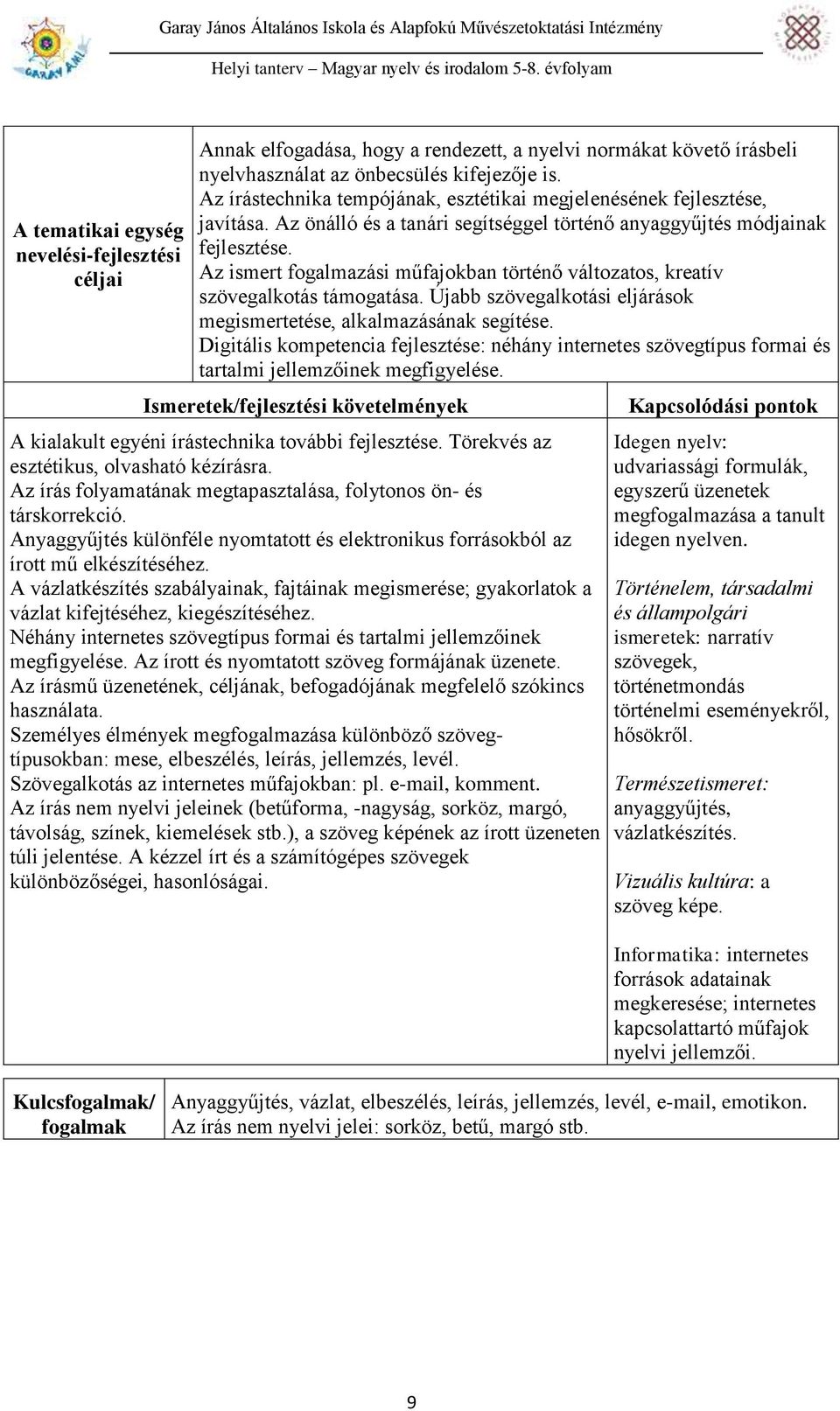 Újabb szövegalkotási eljárások megismertetése, alkalmazásának segítése. Digitális kompetencia fejlesztése: néhány internetes szövegtípus formai és tartalmi jellemzőinek megfigyelése.