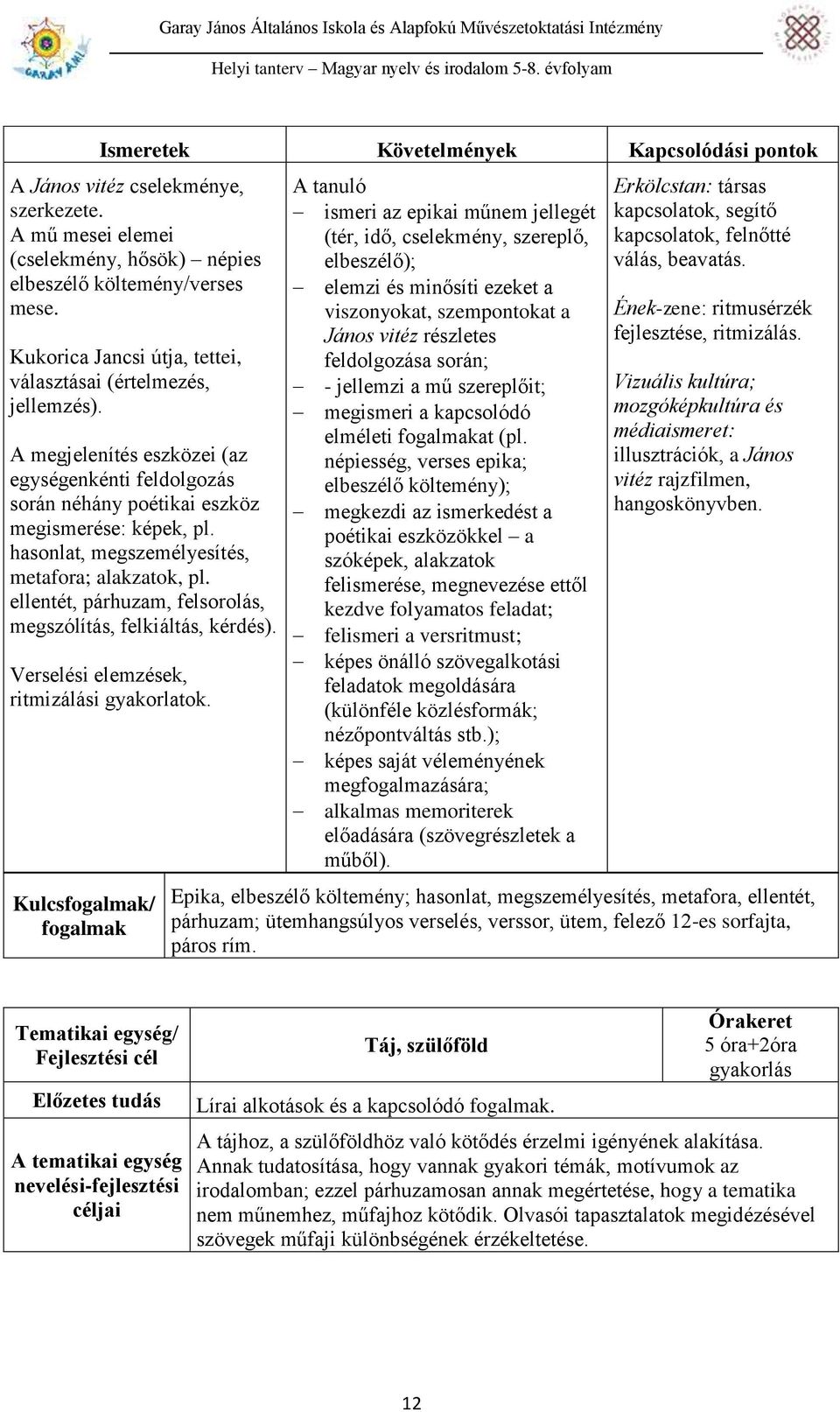 hasonlat, megszemélyesítés, metafora; alakzatok, pl. ellentét, párhuzam, felsorolás, megszólítás, felkiáltás, kérdés). Verselési elemzések, ritmizálási gyakorlatok.