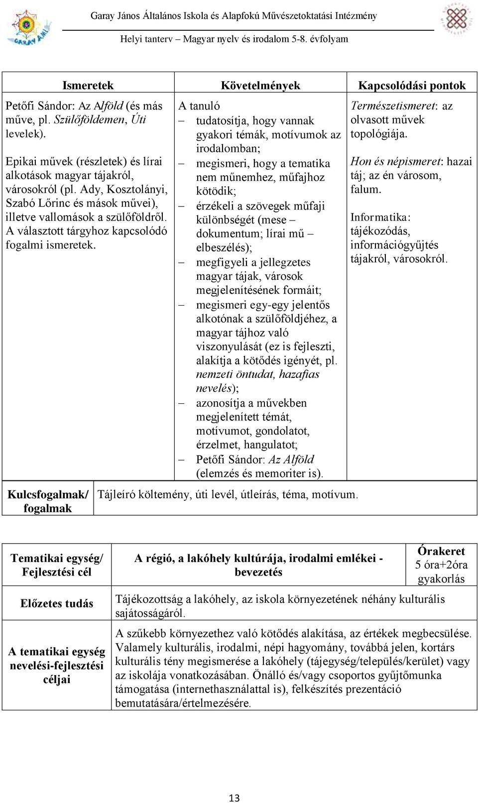 Kulcs/ A tanuló tudatosítja, hogy vannak gyakori témák, motívumok az irodalomban; megismeri, hogy a tematika nem műnemhez, műfajhoz kötödik; érzékeli a szövegek műfaji különbségét (mese dokumentum;