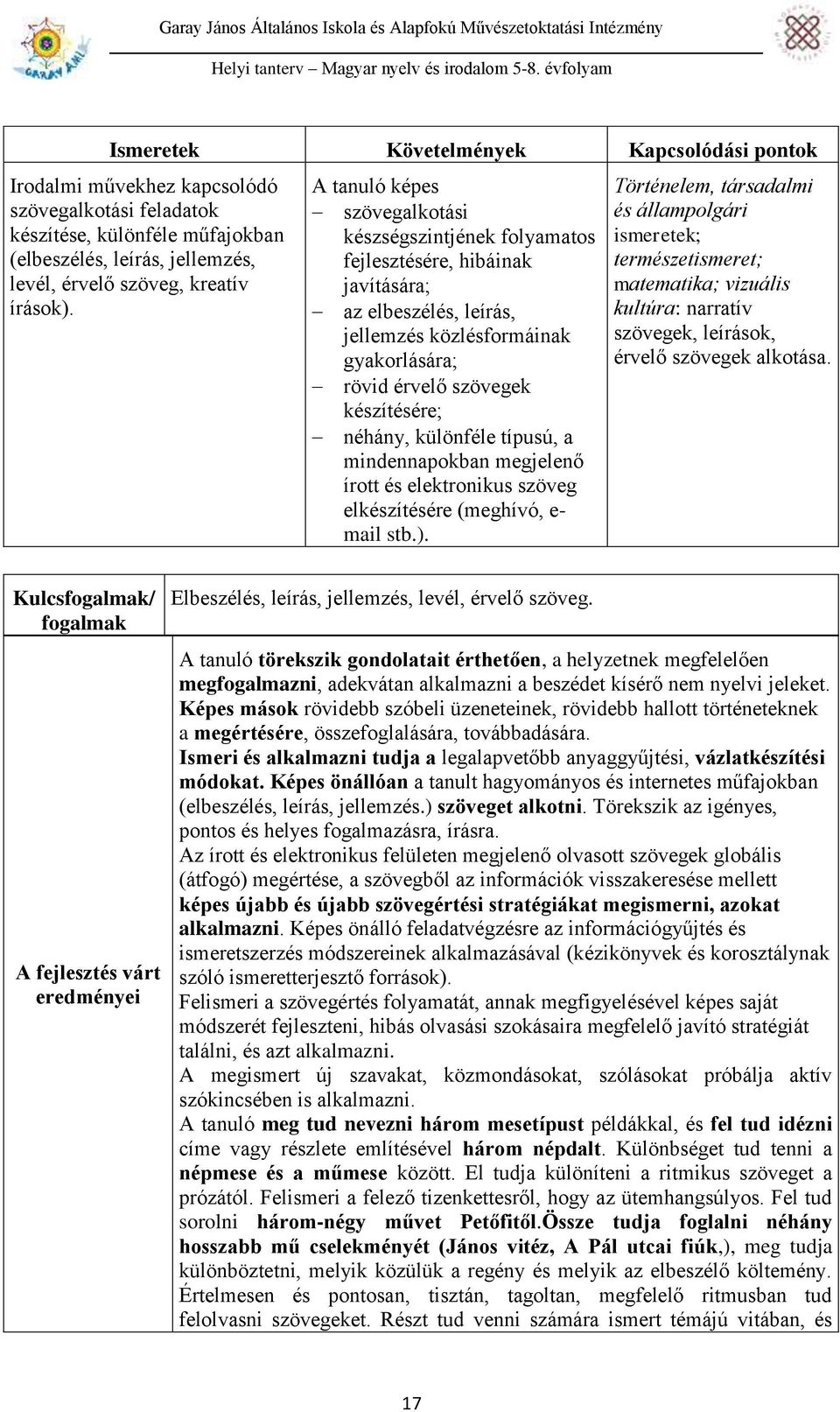 néhány, különféle típusú, a mindennapokban megjelenő írott és elektronikus szöveg elkészítésére (meghívó, e- mail stb.).