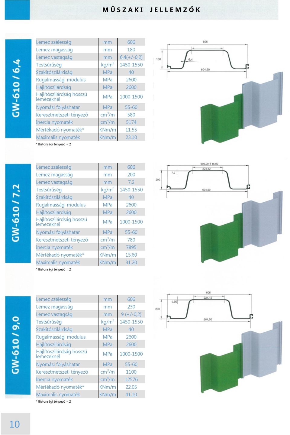 tényező cm 3 /m 780 Inercia nyomaték cm 4 /m 7895 Mértékadó nyomaték* KNm/m 15,60 Maximális nyomaték KNm/m 31,20 Lemez szélesség mm 606 Lemez magasság mm 230