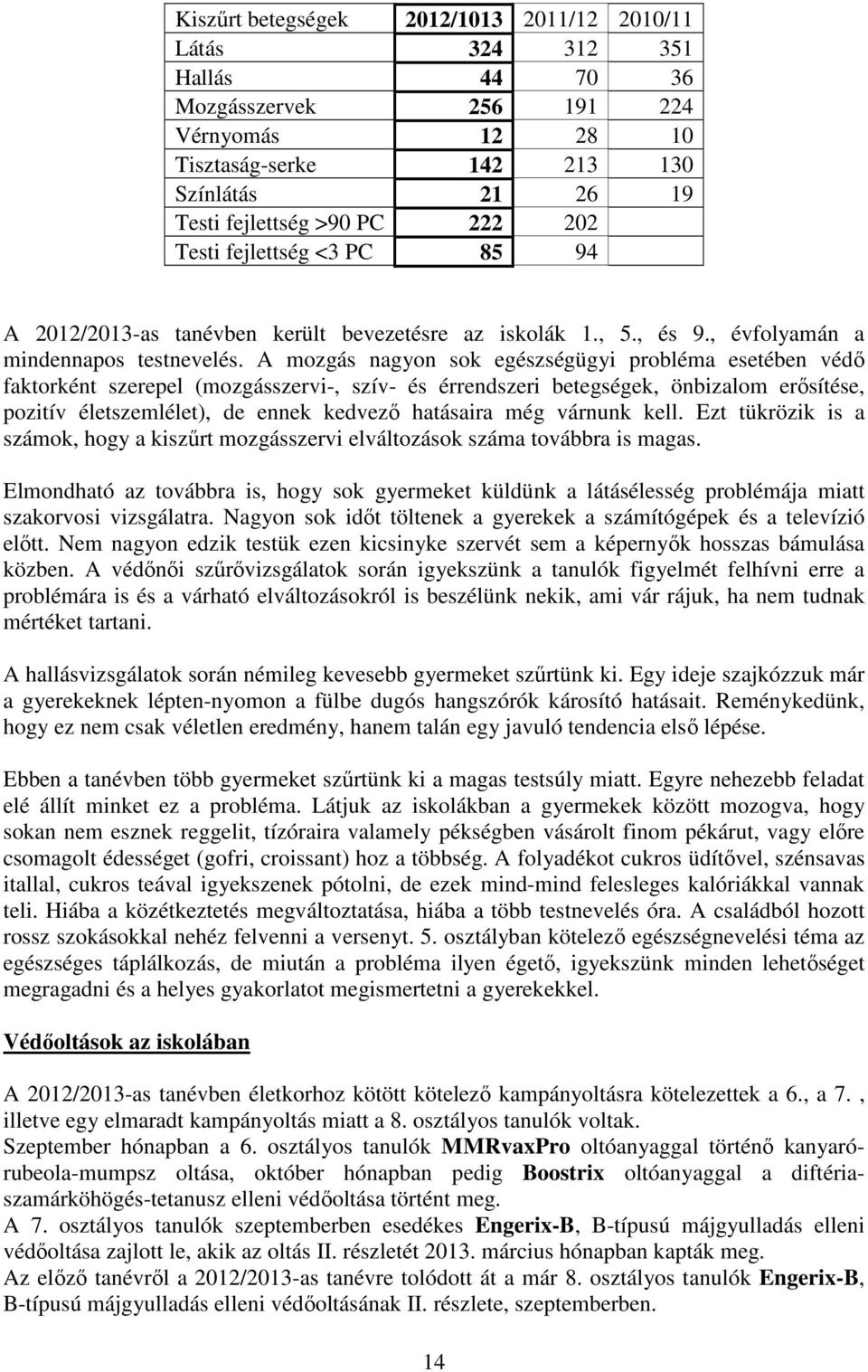 A mozgás nagyon sok egészségügyi probléma esetében védő faktorként szerepel (mozgásszervi-, szív- és érrendszeri betegségek, önbizalom erősítése, pozitív életszemlélet), de ennek kedvező hatásaira