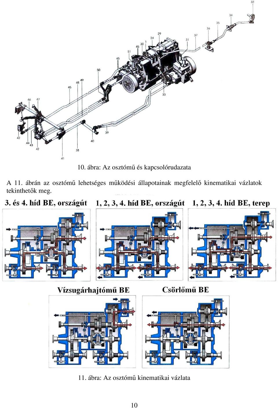 állapotainak megfelelı kinematikai vázlatok