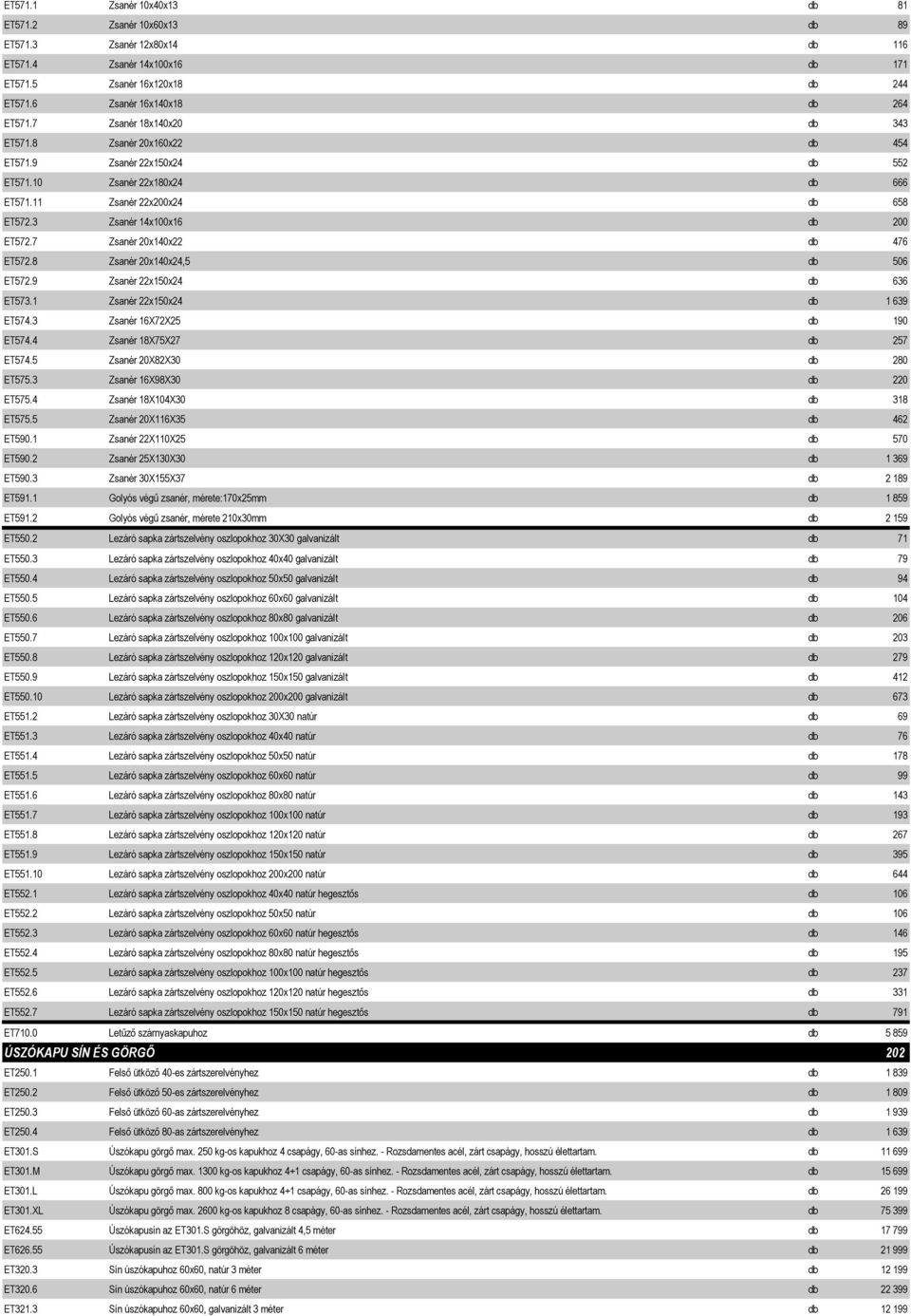 7 Zsanér 20x140x22 db 476 ET572.8 Zsanér 20x140x24,5 db 506 ET572.9 Zsanér 22x150x24 db 636 ET573.1 Zsanér 22x150x24 db 1 639 ET574.3 Zsanér 16X72X25 db 190 ET574.4 Zsanér 18X75X27 db 257 ET574.