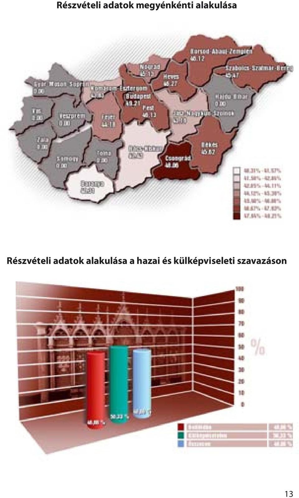 alakulása a hazai és