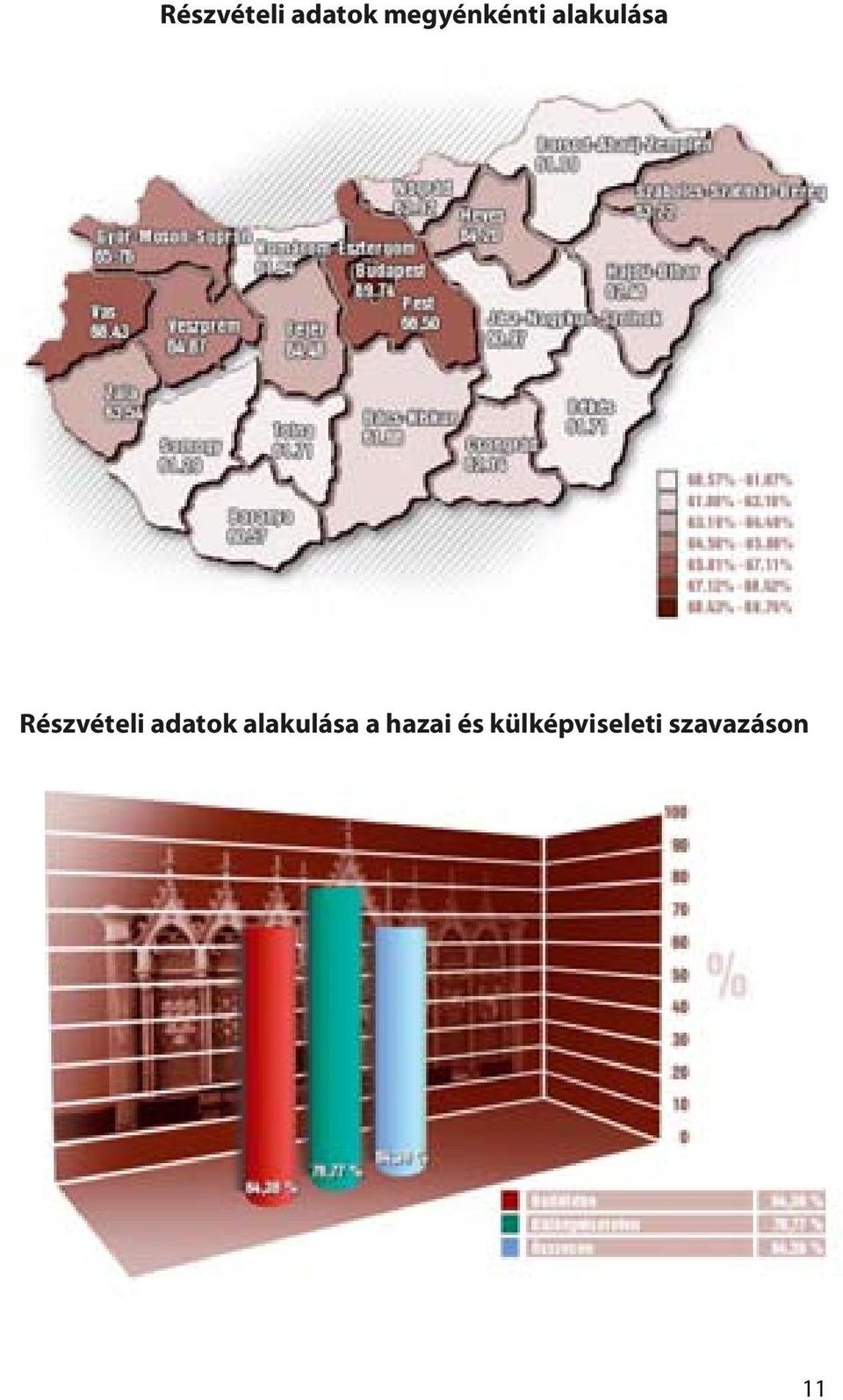 alakulása a hazai és