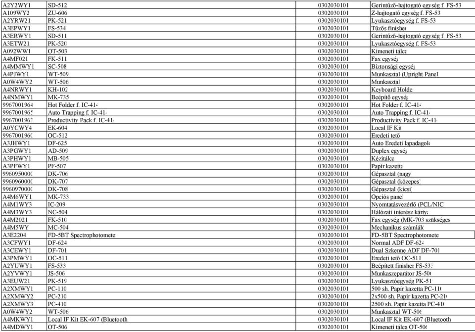 FS-534 A092WW1 OT-503 Kimeneti tálca A4MF021 FK-511 Fax egység A4MMWY1 SC-508 Biztonsági egység A4PJWY1 WT-509 Munkasztal (Upright Panel) A0W4WY2 WT-506 Munkasztal A4NRWY1 KH-102 Keyboard Holder