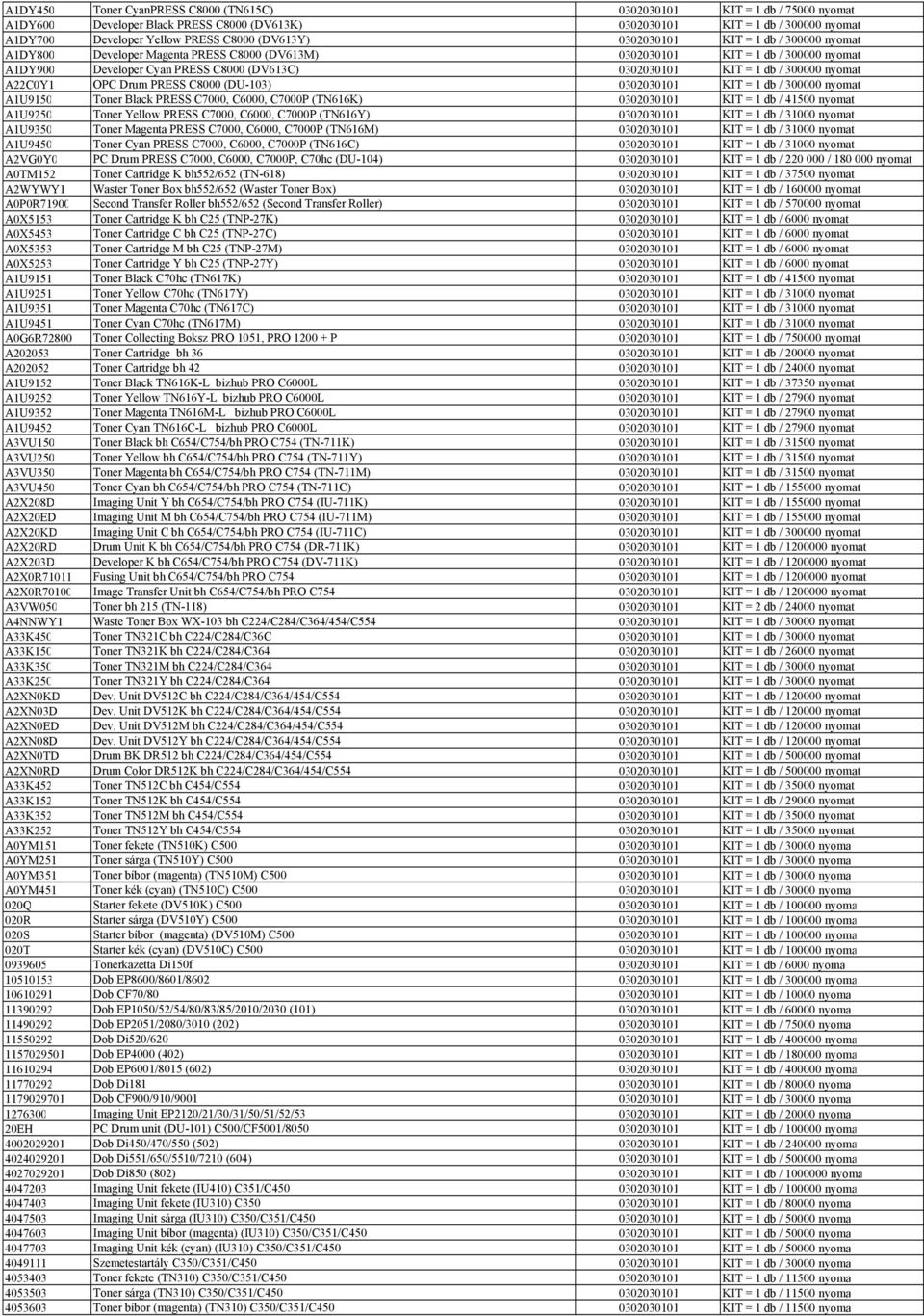 KIT = 1 db / 300000 nyomat A1U9150 Toner Black PRESS C7000, C6000, C7000P (TN616K) KIT = 1 db / 41500 nyomat A1U9250 Toner Yellow PRESS C7000, C6000, C7000P (TN616Y) KIT = 1 db / 31000 nyomat A1U9350