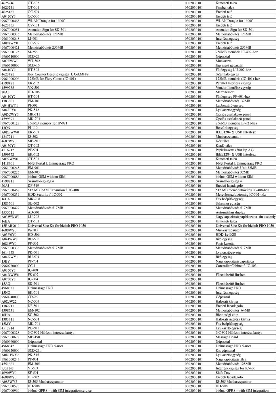 Memóriabővítés 256MB Memóriabővítés 256MB 9967000125 M-256 256MB memória IC-402-höz 9960710000 SCD-21 Gépasztal A07EWW0 WT-502 Munkasztal 9960750000 SCD-16 Egyszerű gépasztal A0410Y0 HT-503