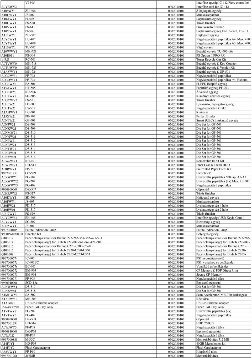 4500 A0Y7WY1 LU-408 Nagykapacitású papírtálca A3, Max. 4000 A110WY1 TU-502 Vágó egység A10WWY1 MK-721 Beépítő egység TU-502-höz A10R011 PS-504 PS Option f.