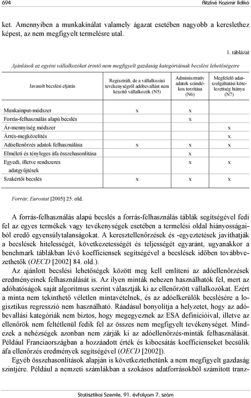 készítő vállalkozók (N5) Adminisztratív adatok szándékos torzítása (N6) Megfelelő adatszolgáltatási kötelezettség hiánya (N7) Munkainput-módszer x x Forrás-felhasználás alapú becslés x Ár-mennyiség