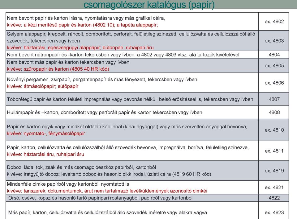 4803 kivéve: háztartási, egészségügyi alappapír; bútoripari, ruhaipari áru Nem bevont nátronpapír és -karton tekercsben vagy ívben, a 4802 vagy 4803 vtsz.