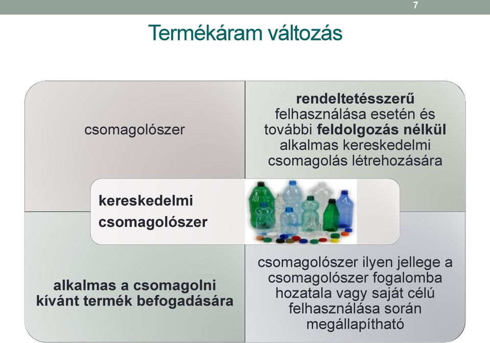 csomagolószer alkalmas a csomagolni kívánt termék befogadására csomagolószer ilyen