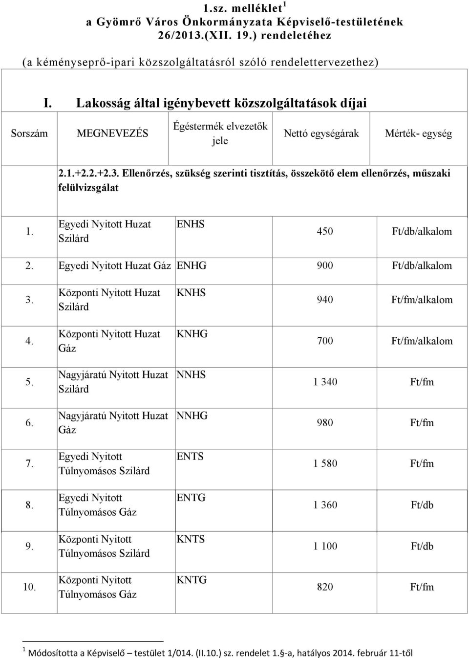 Ellenőrzés, szükség szerinti tisztítás, összekötő elem ellenőrzés, műszaki felülvizsgálat 1. Egyedi Nyitott Huzat ENHS 450 Ft/db/alkalom 2. Egyedi Nyitott Huzat ENHG 900 Ft/db/alkalom 3.