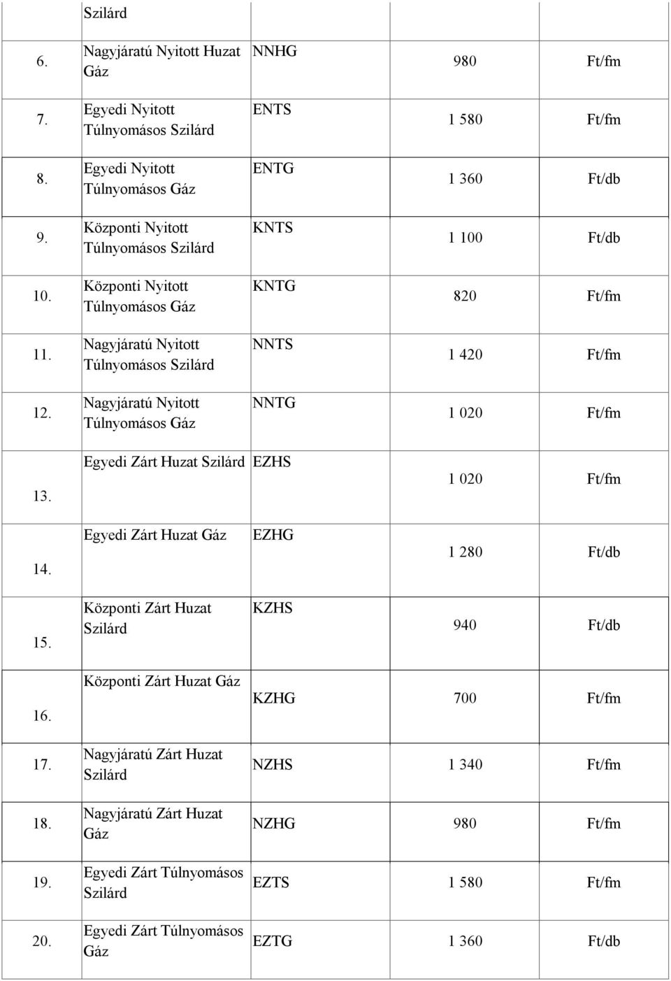 Nagyjáratú Nyitott Túlnyomásos NNTG 1 020 Ft/fm 13. Egyedi Zárt Huzat EZHS 1 020 Ft/fm 14. Egyedi Zárt Huzat EZHG 1 280 Ft/db 15.