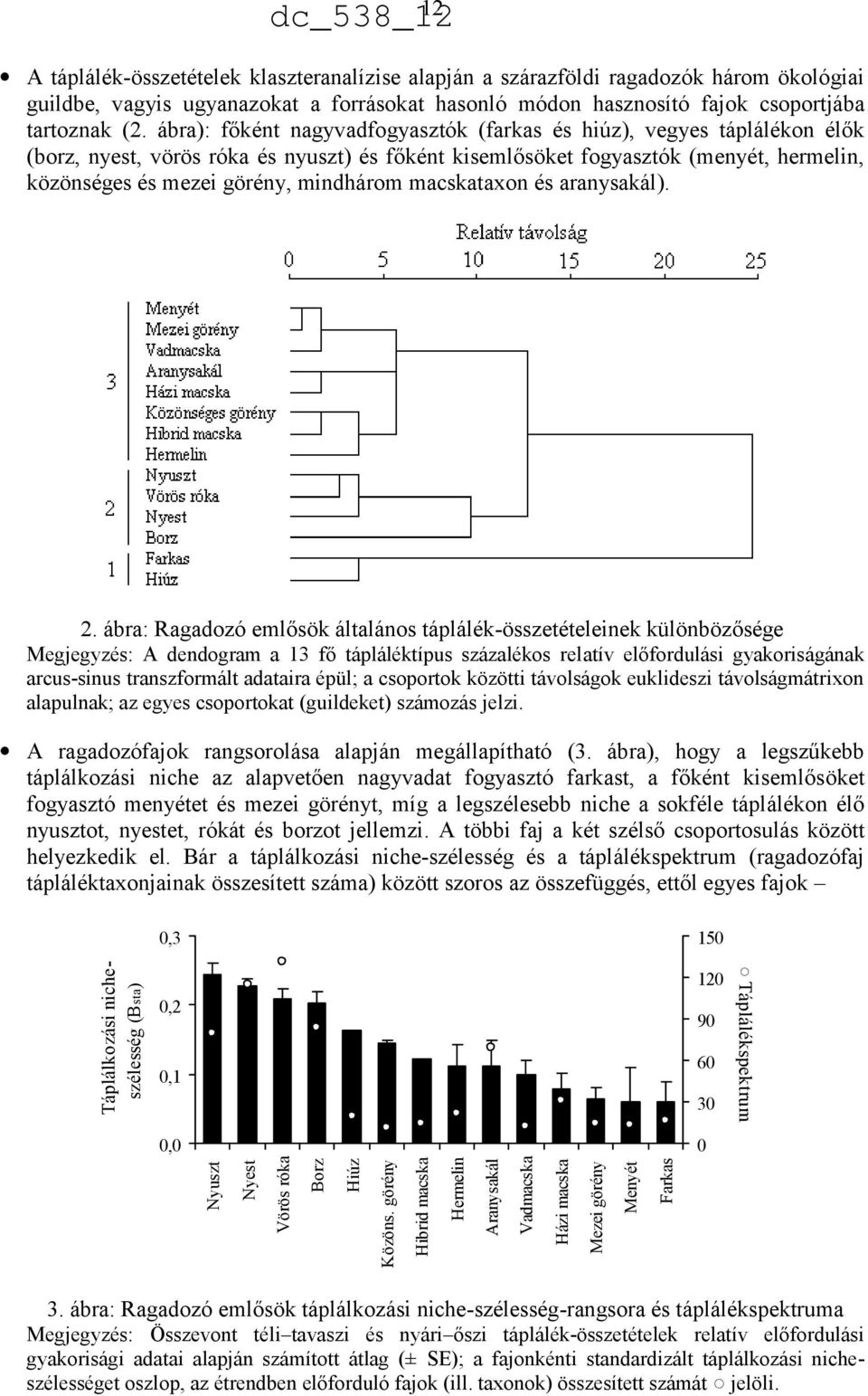 macskataxon és aranysakál). 2.