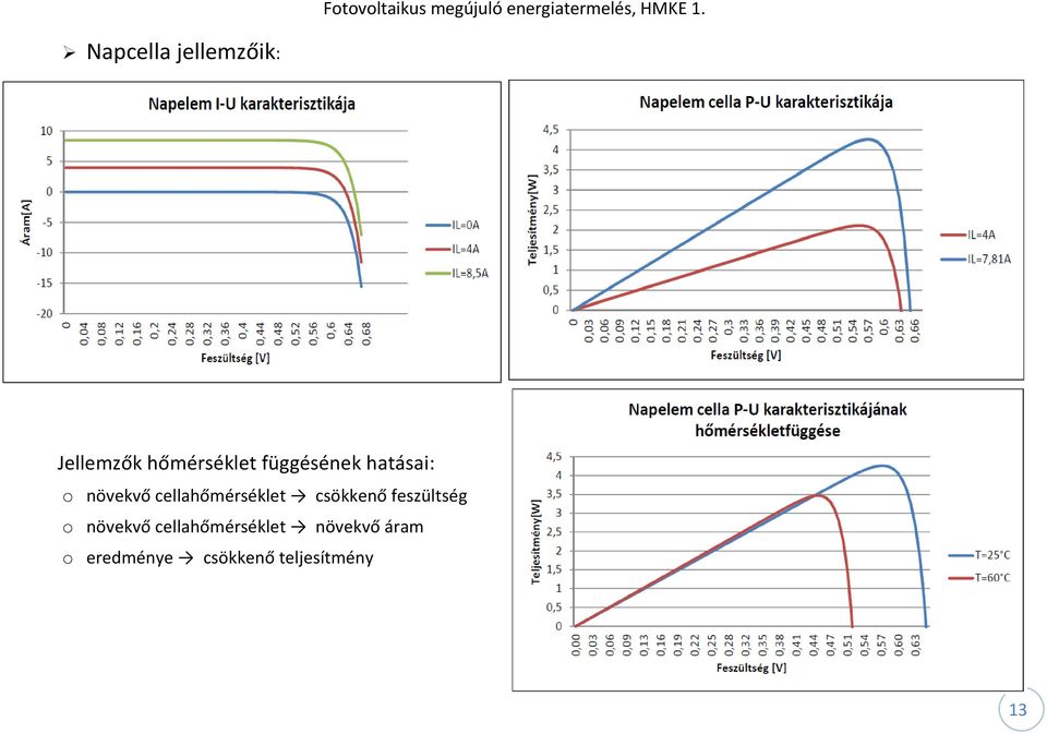 csökkenő feszültség o növekvő cellahőmérséklet