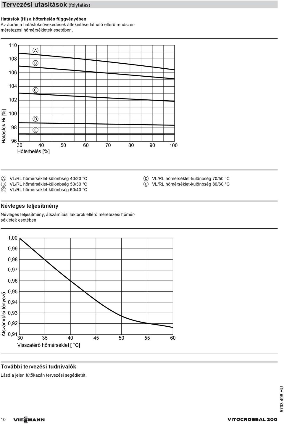 hőmérséklet-különbség 60/40 C D VL/RL hőmérséklet-különbség 70/50 C E VL/RL hőmérséklet-különbség 80/60 C Névleges teljesítmény Névleges teljesítmény, átszámítási faktorok eltérő méretezési