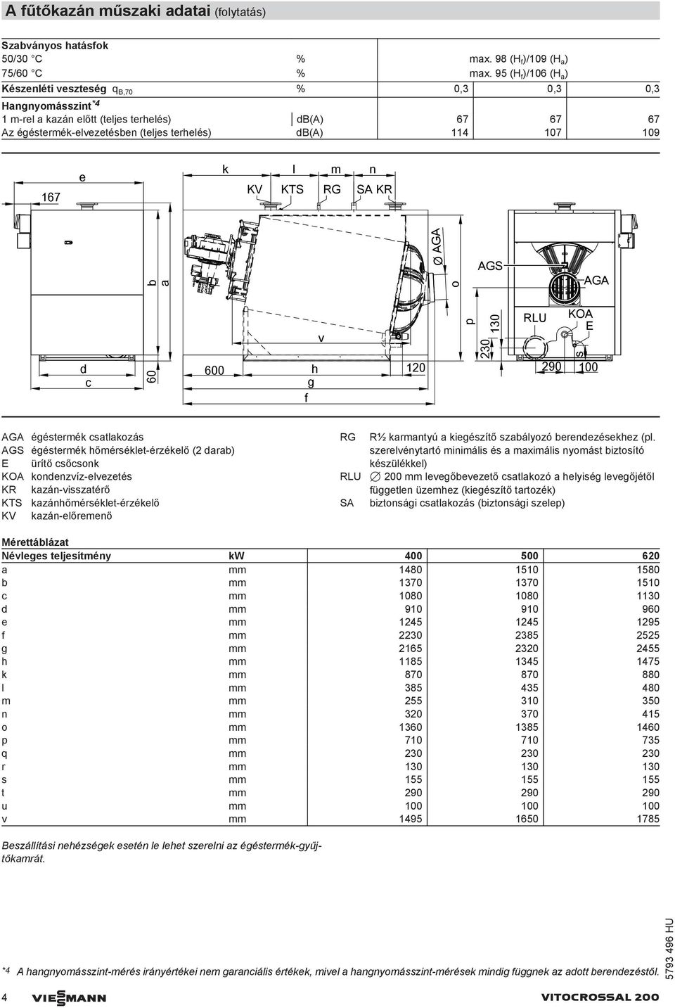 167 e k l m n KV KTS RG SA KR b a Ø AGA o AGS AGA d c 60 600 h 120 g f v p 230 130 RLU KOA E s 290 100 AGA égéstermék csatlakozás AGS égéstermék hőmérséklet-érzékelő (2 darab) E ürítő csőcsonk KOA