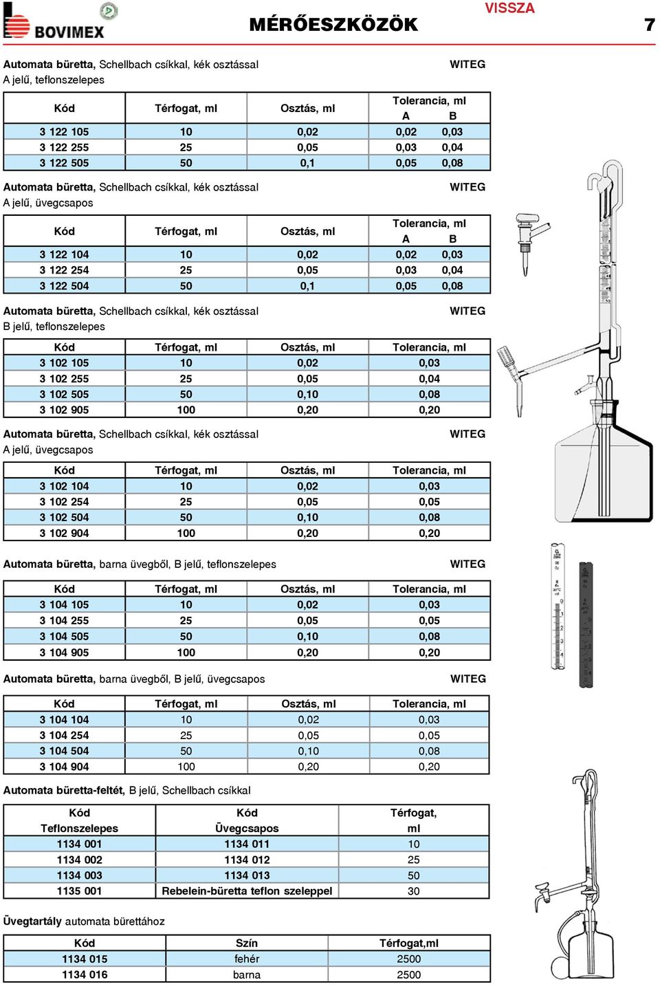 Automata büretta, Schellbach csíkkal, kék osztással B jelű, teflonszelepes Térfogat, Osztás, Tolerancia, 3 102 105 10 0,02 0,03 3 102 255 25 0,05 0,04 3 102 505 50 0,10 0,08 3 102 905 100 0,20 0,20