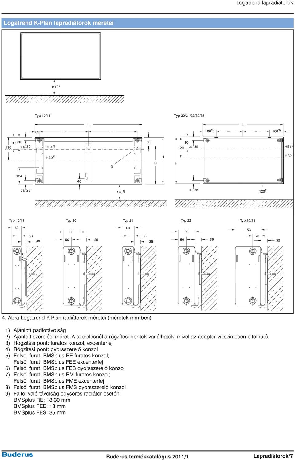 Ábra Logatrend K-Plan radiátorok méretei (méretek mm-ben) 1) Ajánlott padlótávolság 2) Ajánlott szerelési méret. A szerelésnél a rögzítési pontok variálhatók, mivel az adapter vízszintesen eltolható.