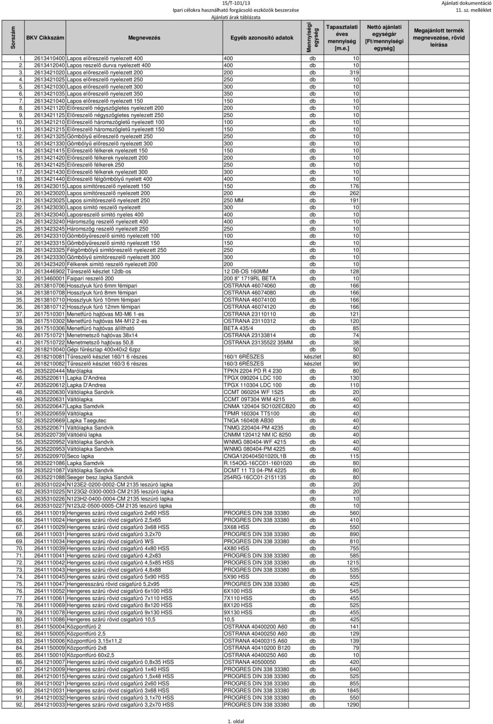 2613421040 Lapos előreszelő nyelezett 150 150 db 10 8. 2613421120 Előreszelő négyszögletes nyelezett 200 200 db 10 9. 2613421125 Előreszelő négyszögletes nyelezett 250 250 db 10 10.