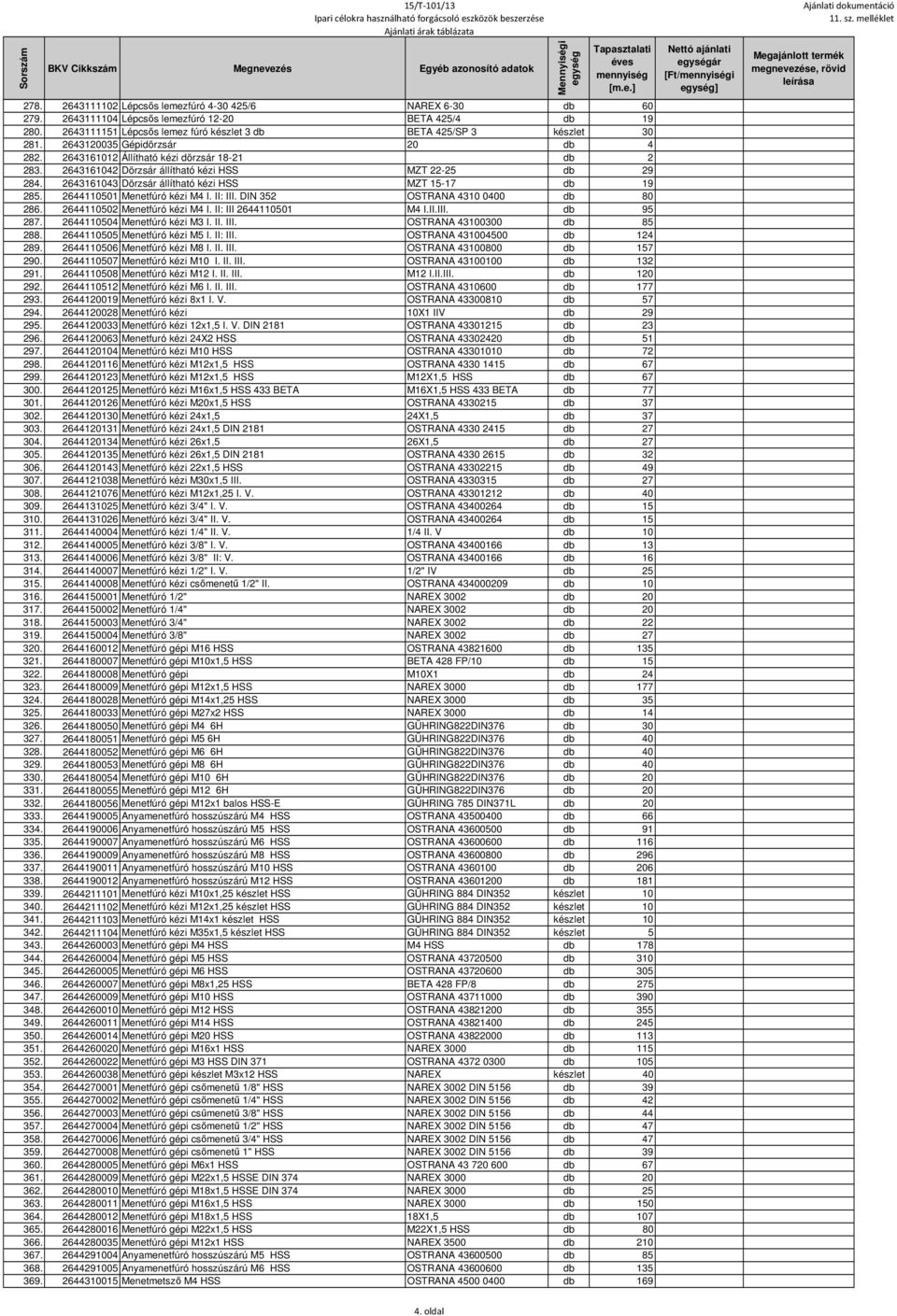 2643161043 Dörzsár állítható kézi HSS MZT 15-17 db 19 285. 2644110501 Menetfúró kézi M4 I. II: III. DIN 352 OSTRANA 4310 0400 db 80 286. 2644110502 Menetfúró kézi M4 I. II: III 2644110501 M4 I.II.III. db 95 287.