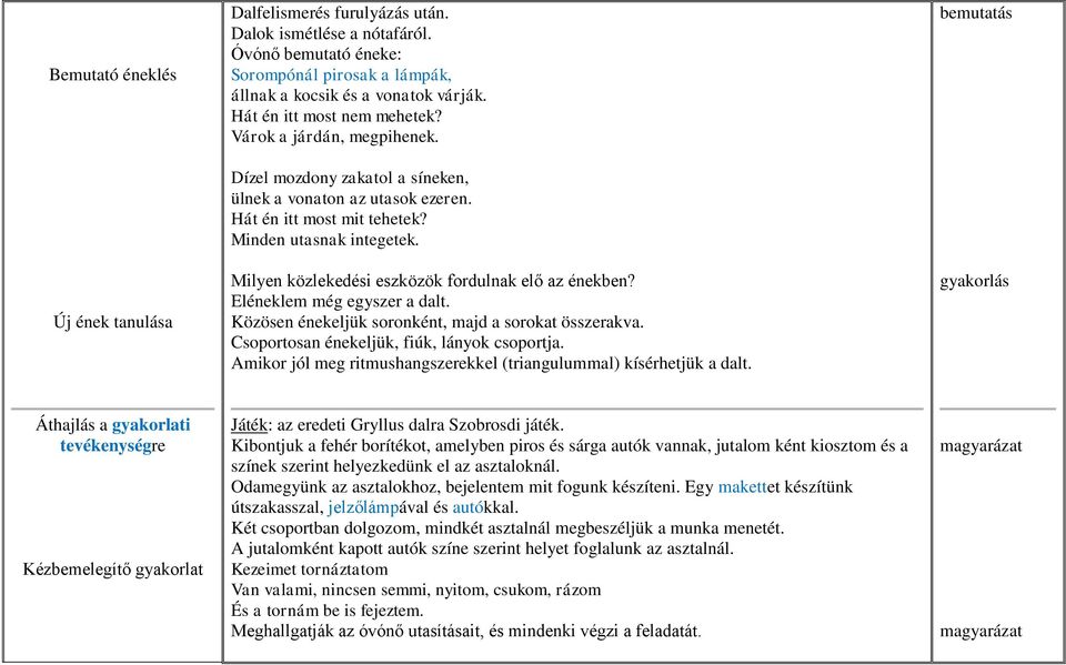 Milyen közlekedési eszközök fordulnak elő az énekben? Eléneklem még egyszer a dalt. Közösen énekeljük soronként, majd a sorokat összerakva. Csoportosan énekeljük, fiúk, lányok csoportja.