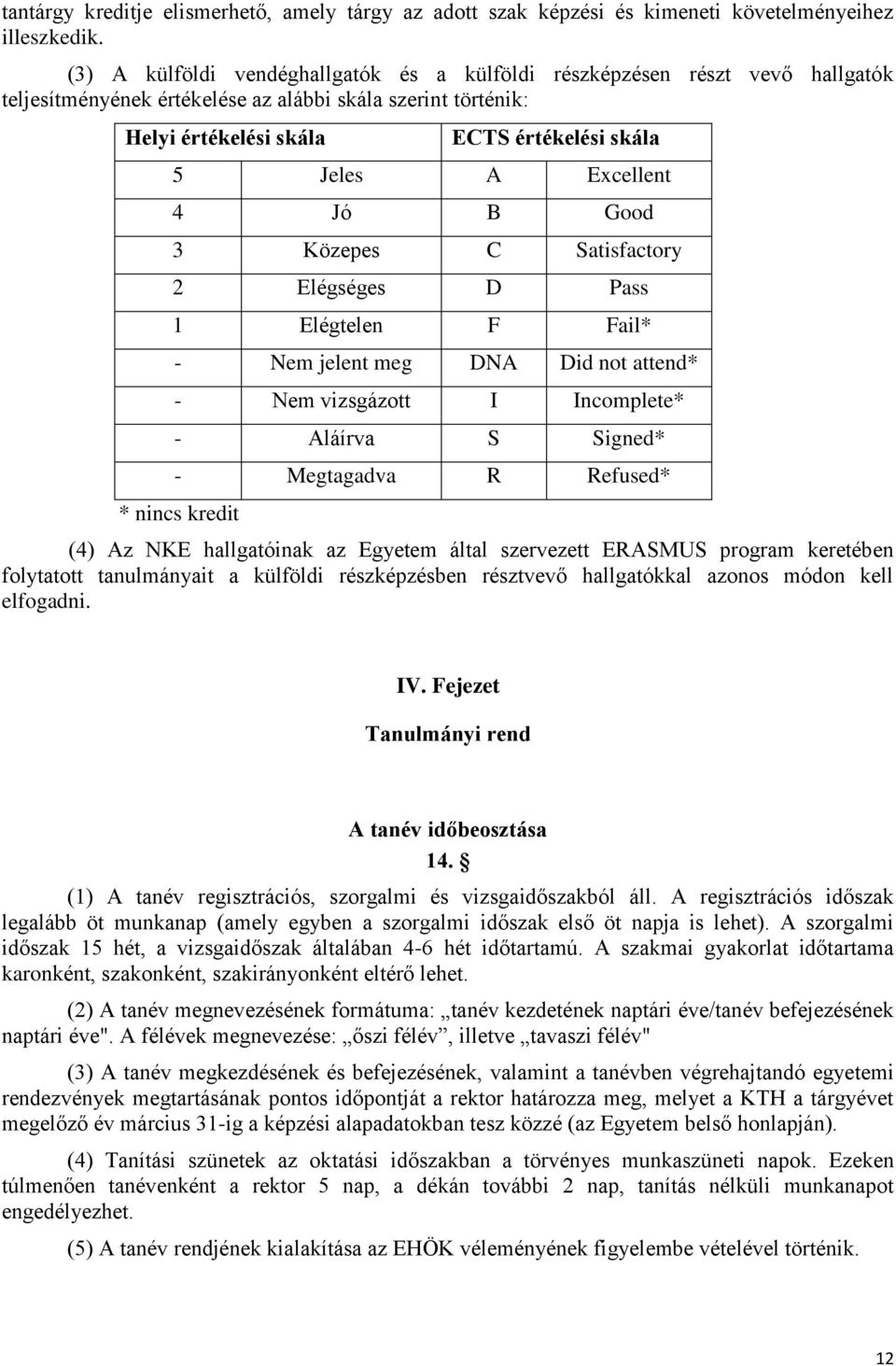 Excellent 4 Jó B Good 3 Közepes C Satisfactory 2 Elégséges D Pass 1 Elégtelen F Fail* - Nem jelent meg DNA Did not attend* - Nem vizsgázott I Incomplete* - Aláírva S Signed* - Megtagadva R Refused* *