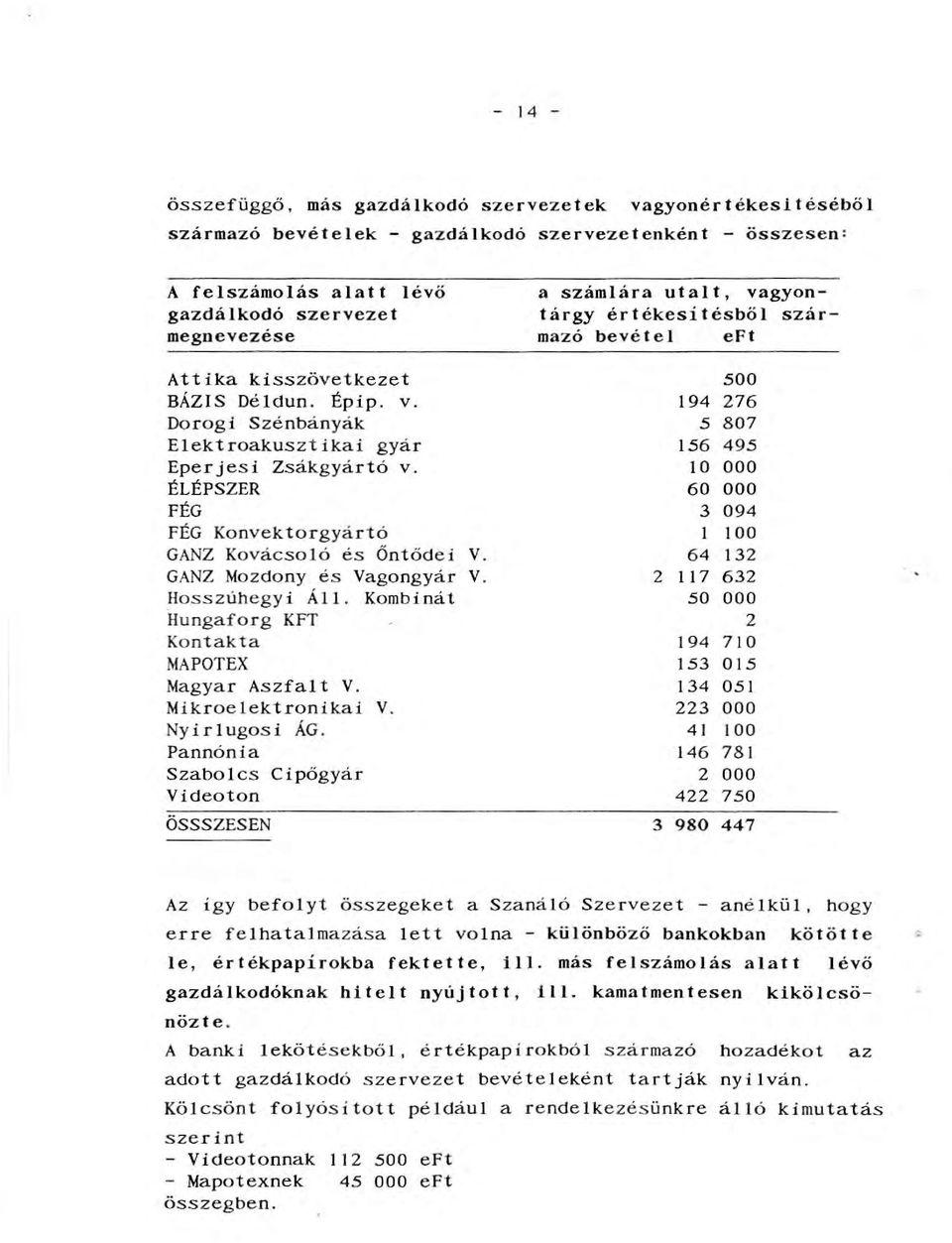 ~osszúhegyi Á. Kombinát Hungaforg KFT Kontakta MAP OT EX Magyar Aszfat V. Mikroeektronikai V. Nyírugosi ÁG.