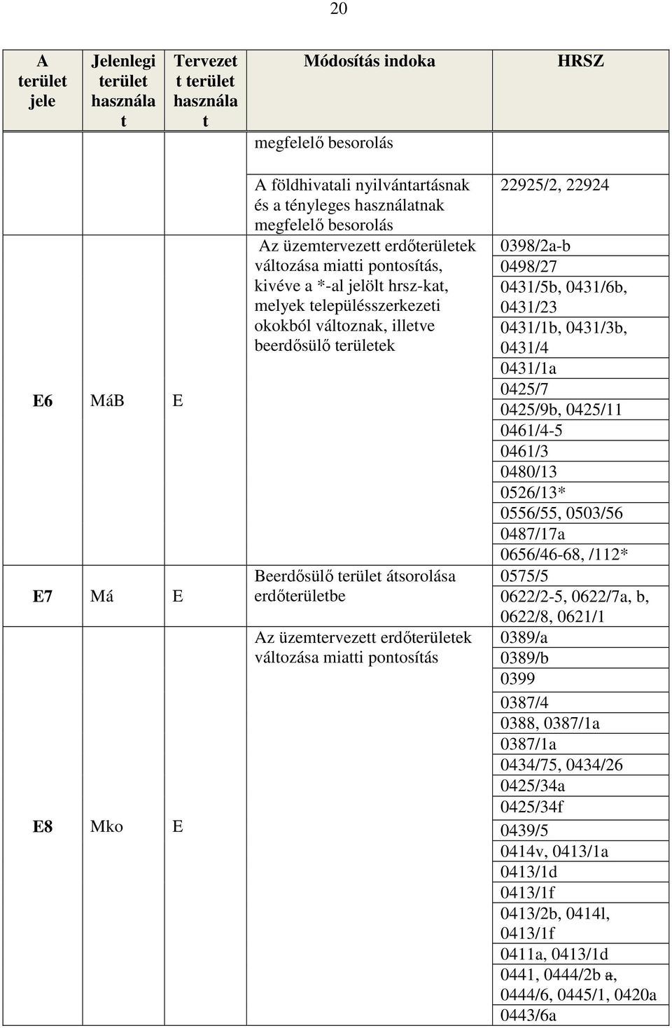 Beerdősülő terület átsorolása erdőterületbe Az üzemtervezett erdőterületek változása miatti pontosítás 22925/2, 22924 0398/2a-b 0498/27 0431/5b, 0431/6b, 0431/23 0431/1b, 0431/3b, 0431/4 0431/1a