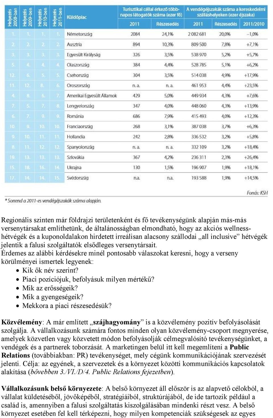 Érdemes az alábbi kérdésekre minél pontosabb válaszokat keresni, hogy a verseny körülményei ismertek legyenek: Kik ők név szerint? Piaci pozíciójuk, befolyásuk milyen mértékű? Mik az erősségeik?