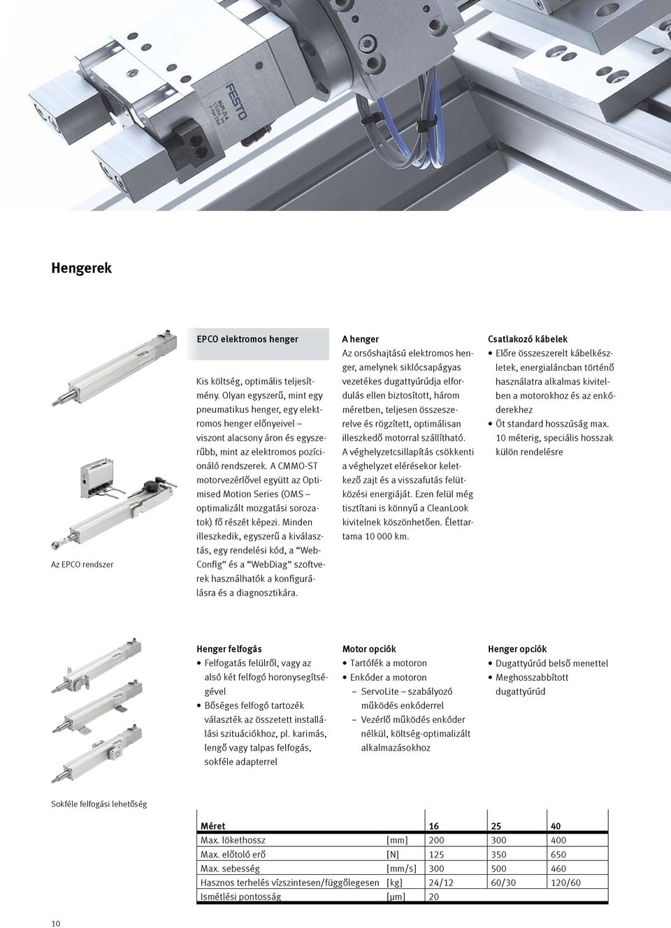 A CMMO-ST motorvezérlővel együtt az Optimised Motion Series (OMS optimalizált mozgatási sorozatok) fő részét képezi.