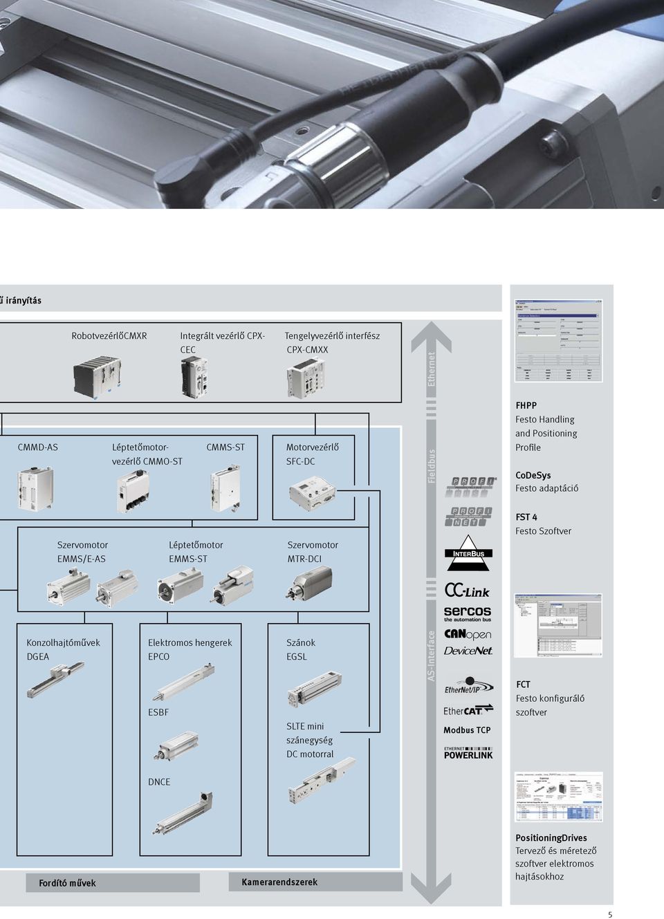 Szervomotor EMMS/E-AS EMMS-ST MTR-DCI Konzolhajtóművek DGEA Elektromos hengerek EPCO Szánok EGSL AS-Interface FCT Festo konfiguráló ESBF szoftver